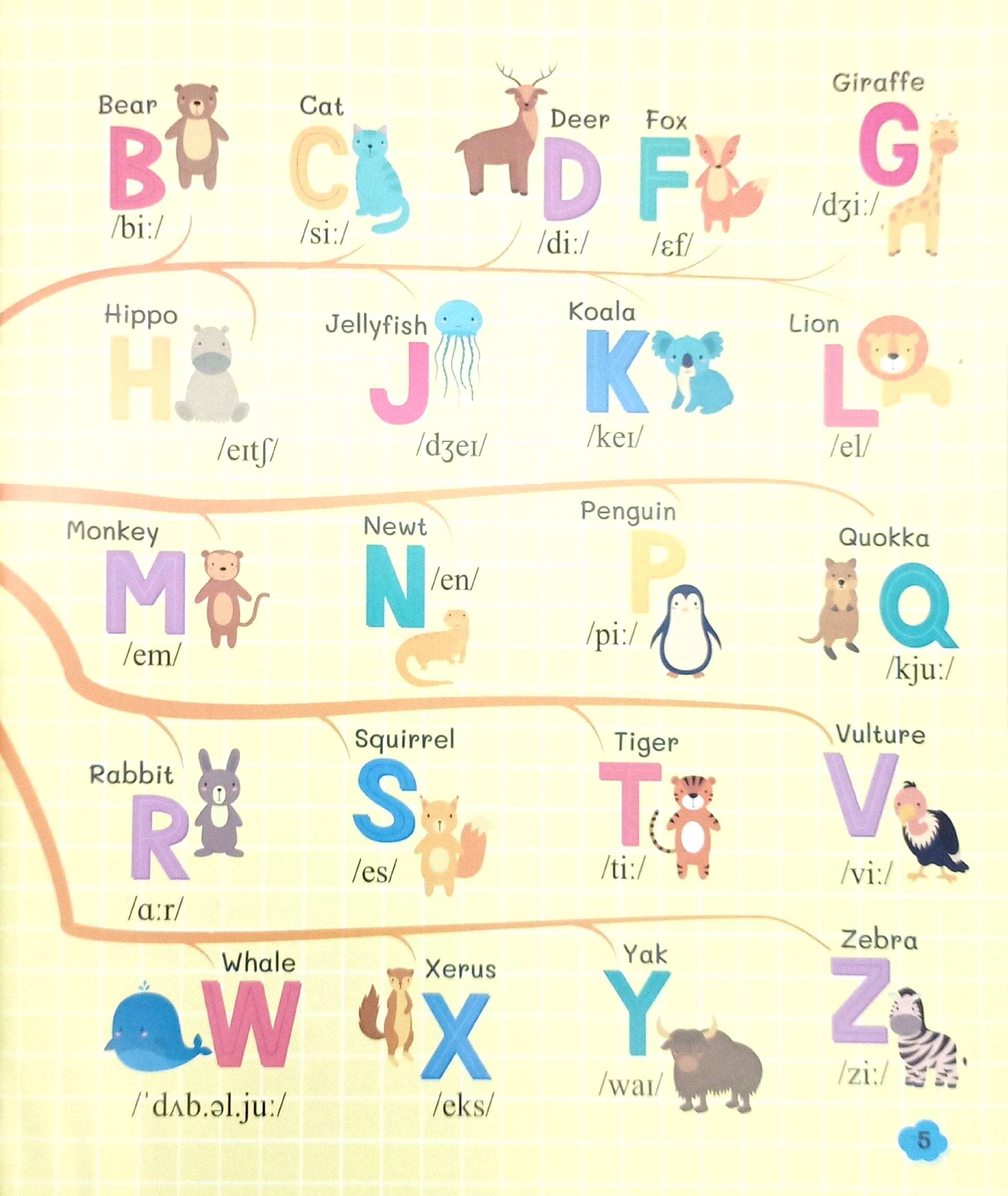 Mind Map Vocabulary English - Bé Học Từ Vựng Tiếng Anh Bằng Sơ Đồ Tư Duy - Ảnh 6