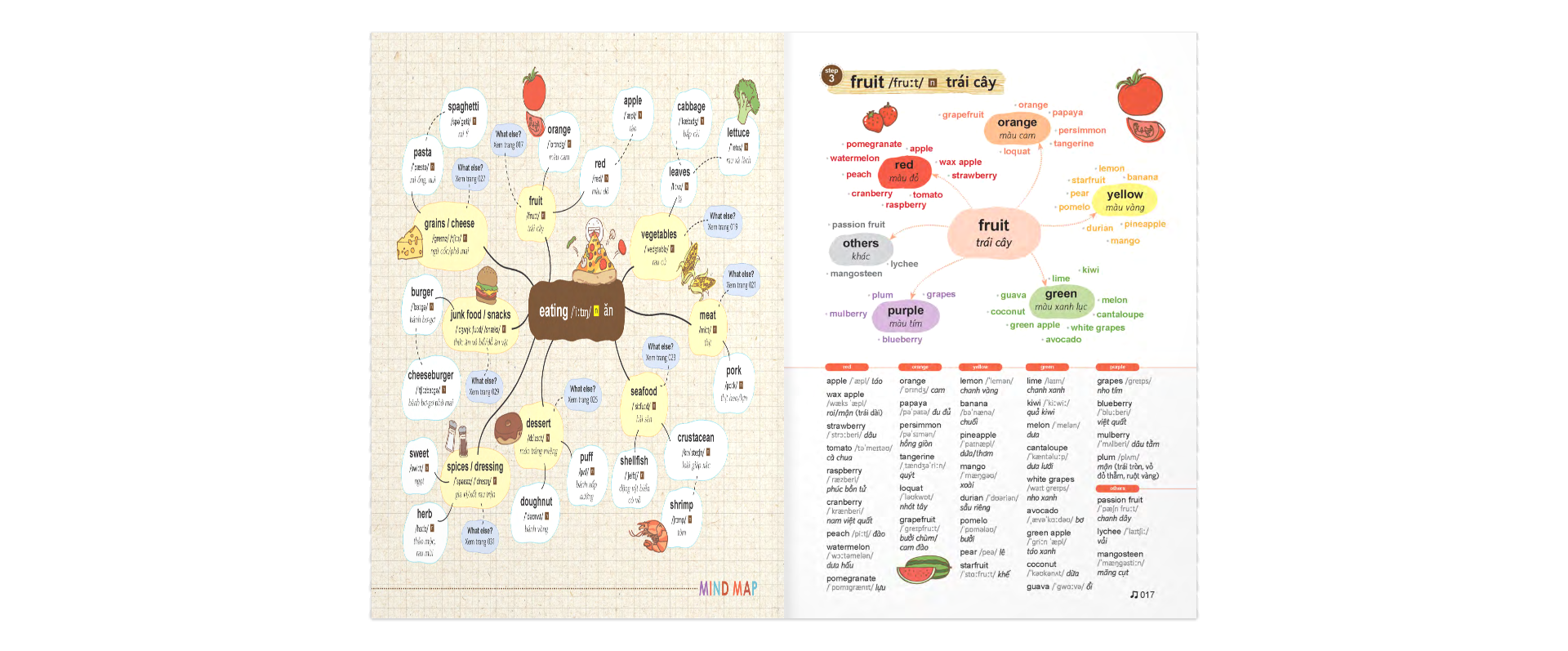 mind map vocabulary - học từ vựng tiếng anh bằng sơ đồ tư duy (kèm cd) (tái bản 2019) - Ảnh 10