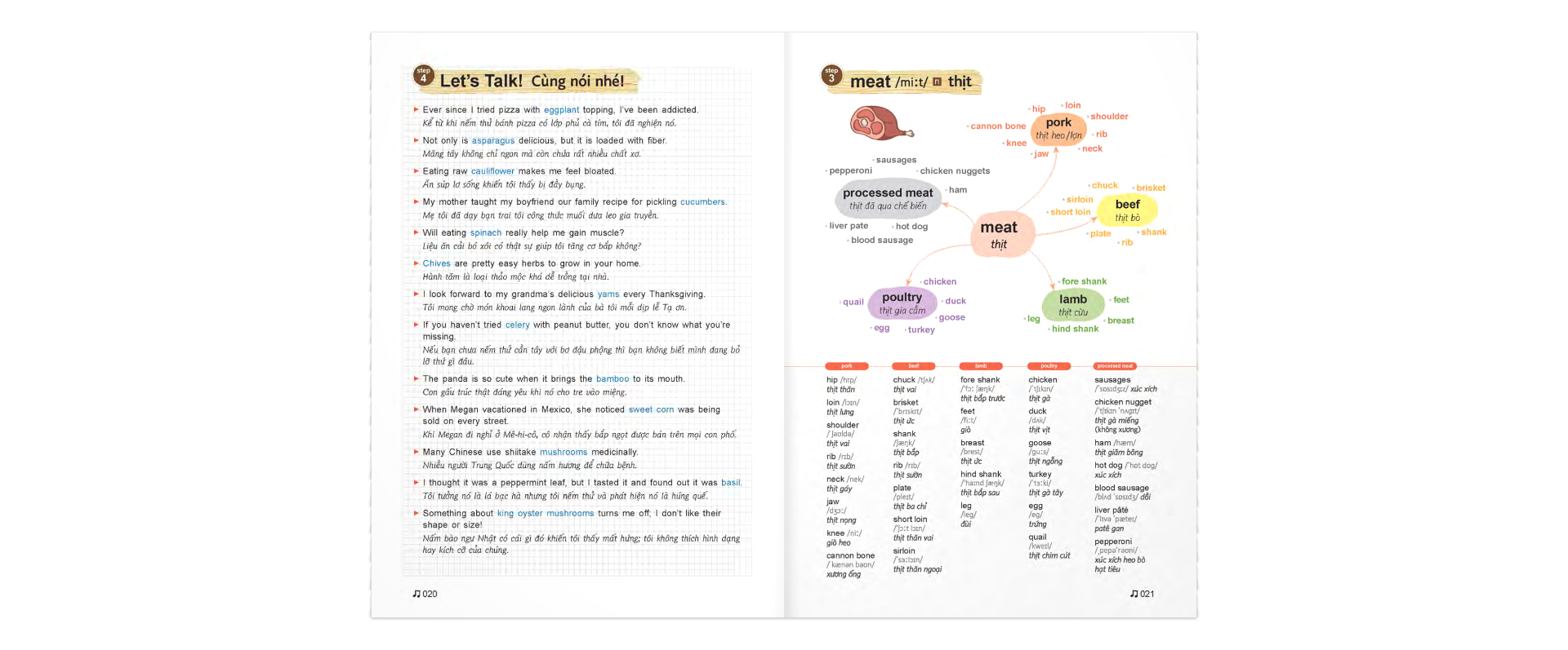 mind map vocabulary - học từ vựng tiếng anh bằng sơ đồ tư duy (kèm cd) (tái bản 2019) - Ảnh 12