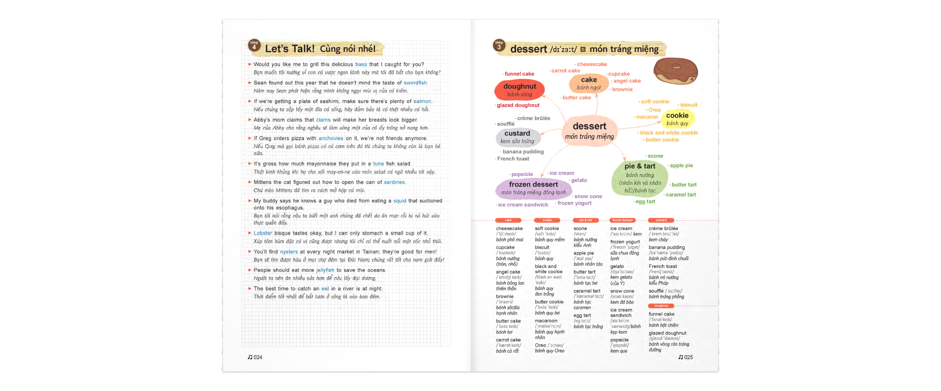 mind map vocabulary - học từ vựng tiếng anh bằng sơ đồ tư duy (kèm cd) (tái bản 2019) - Ảnh 14