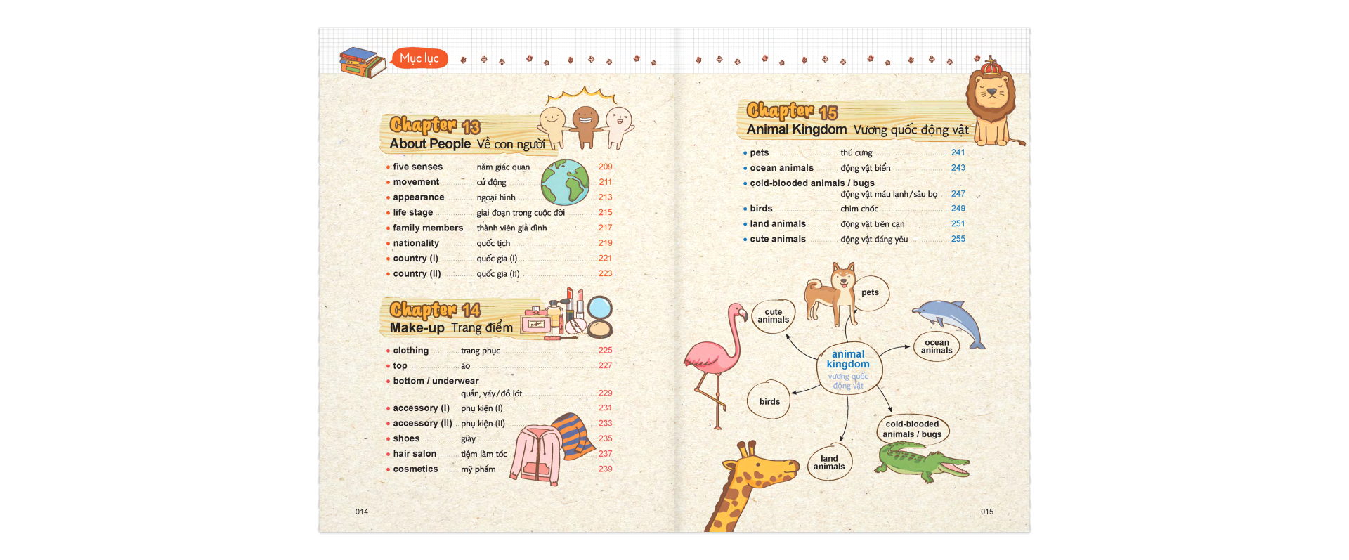 mind map vocabulary - học từ vựng tiếng anh bằng sơ đồ tư duy (kèm cd) (tái bản 2019) - Ảnh 8