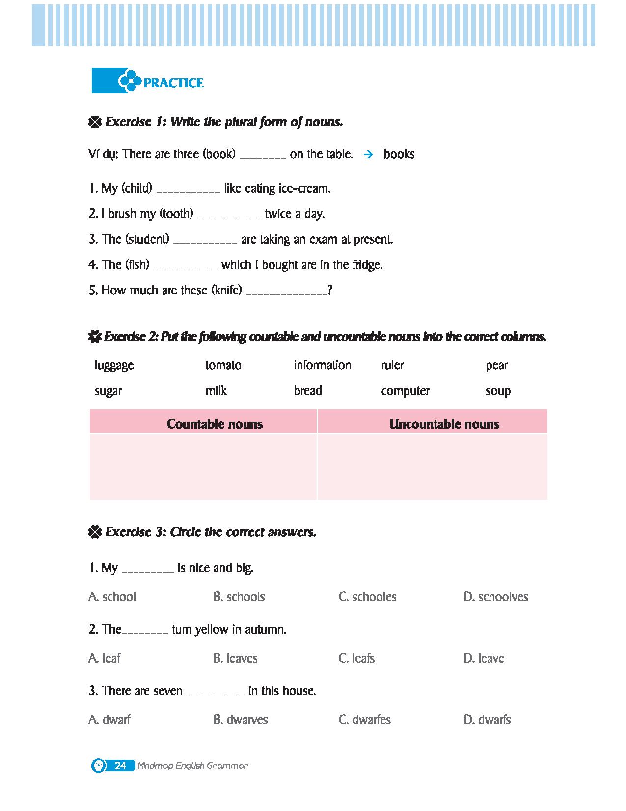 mindmap english grammar - ngữ pháp tiếng anh bằng sơ đồ tư duy - Ảnh 15