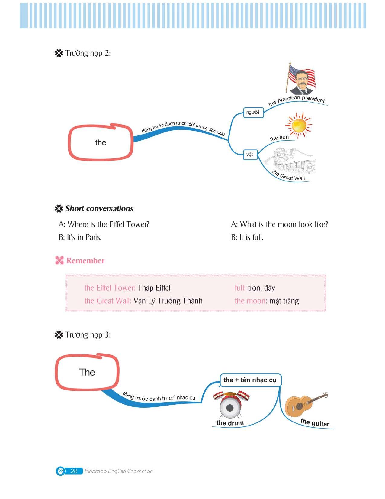mindmap english grammar - ngữ pháp tiếng anh bằng sơ đồ tư duy - Ảnh 19