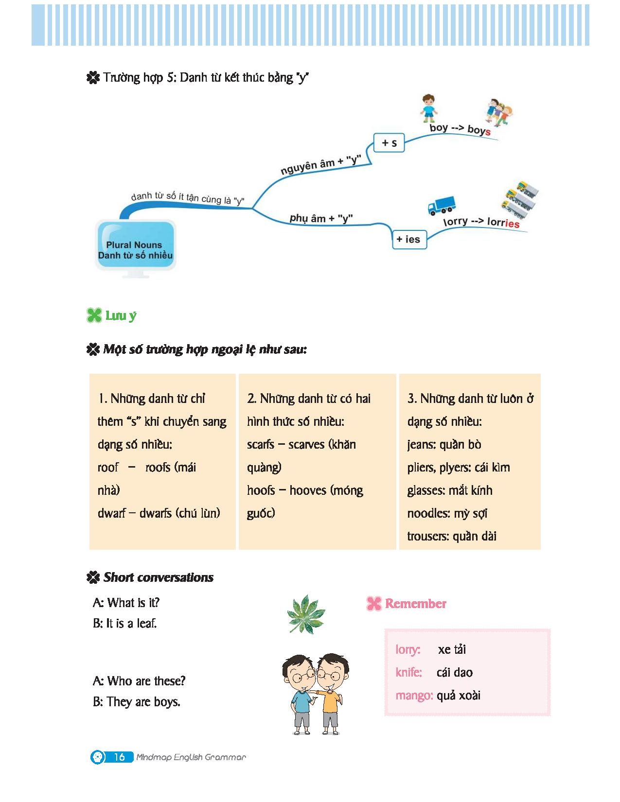 mindmap english grammar - ngữ pháp tiếng anh bằng sơ đồ tư duy - Ảnh 7