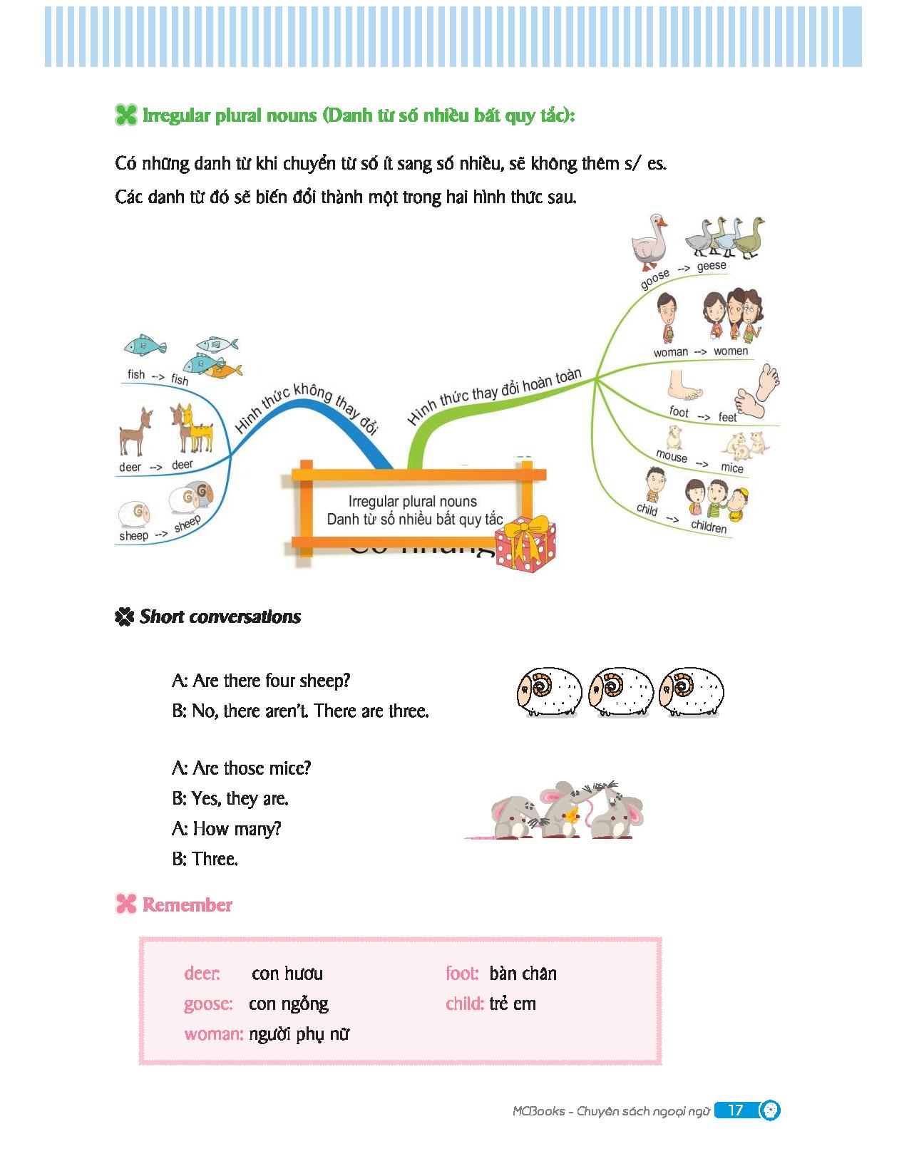 mindmap english grammar - ngữ pháp tiếng anh bằng sơ đồ tư duy - Ảnh 8