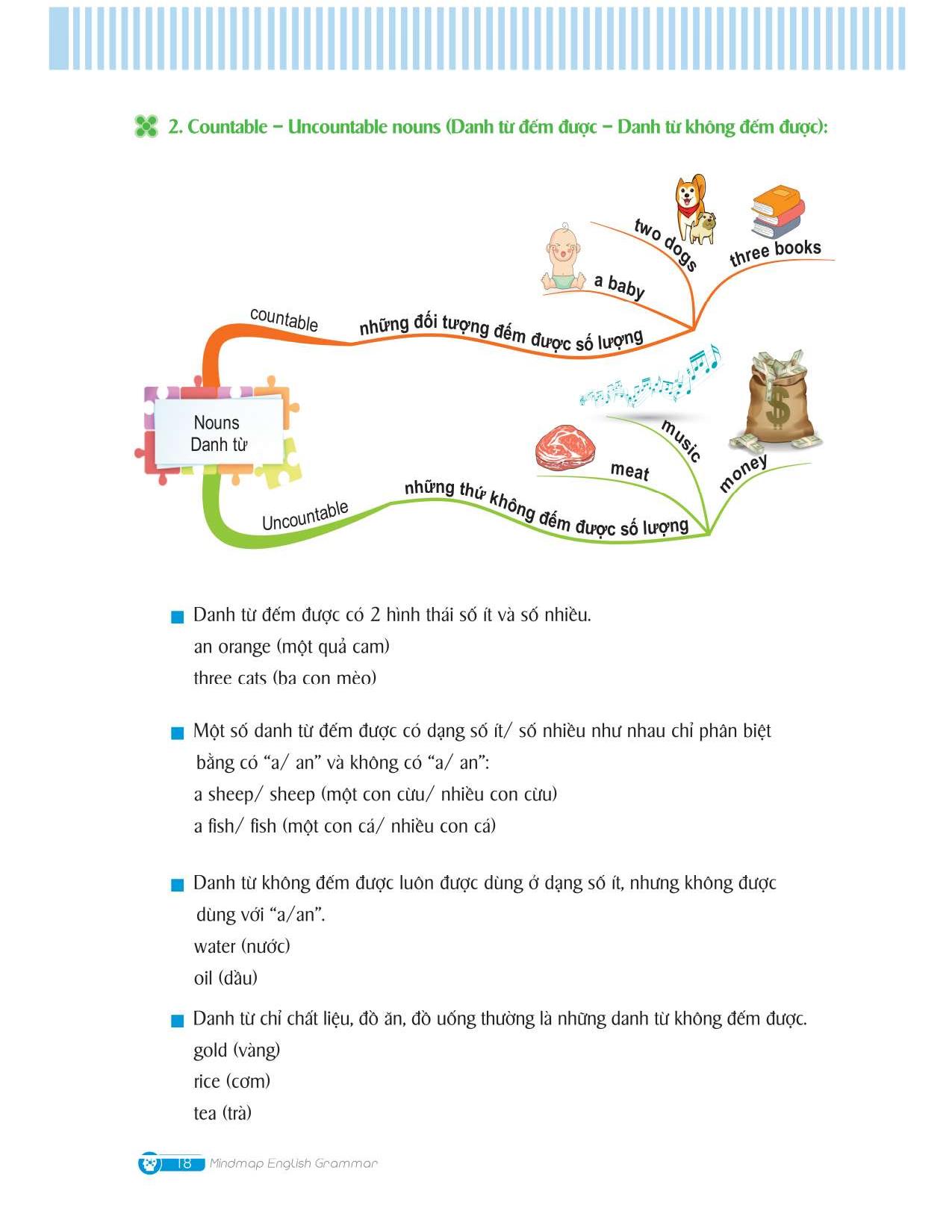 mindmap english grammar - ngữ pháp tiếng anh bằng sơ đồ tư duy - Ảnh 9