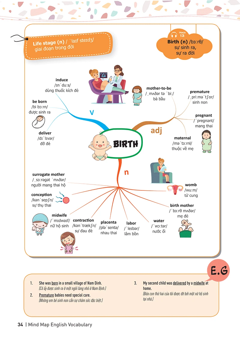 Mindmap English Vocabulary - Từ Vựng Tiếng Anh Qua Sơ Đồ Tư Duy - Ảnh 10