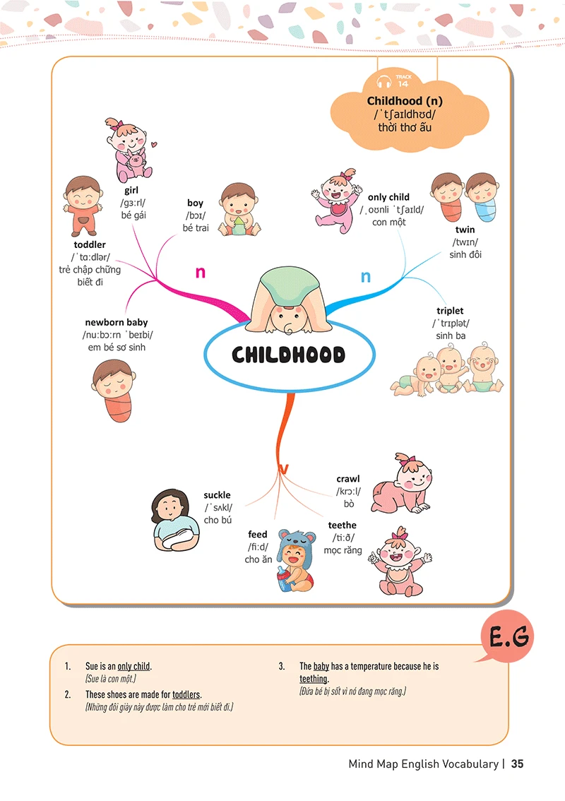 Mindmap English Vocabulary - Từ Vựng Tiếng Anh Qua Sơ Đồ Tư Duy - Ảnh 11