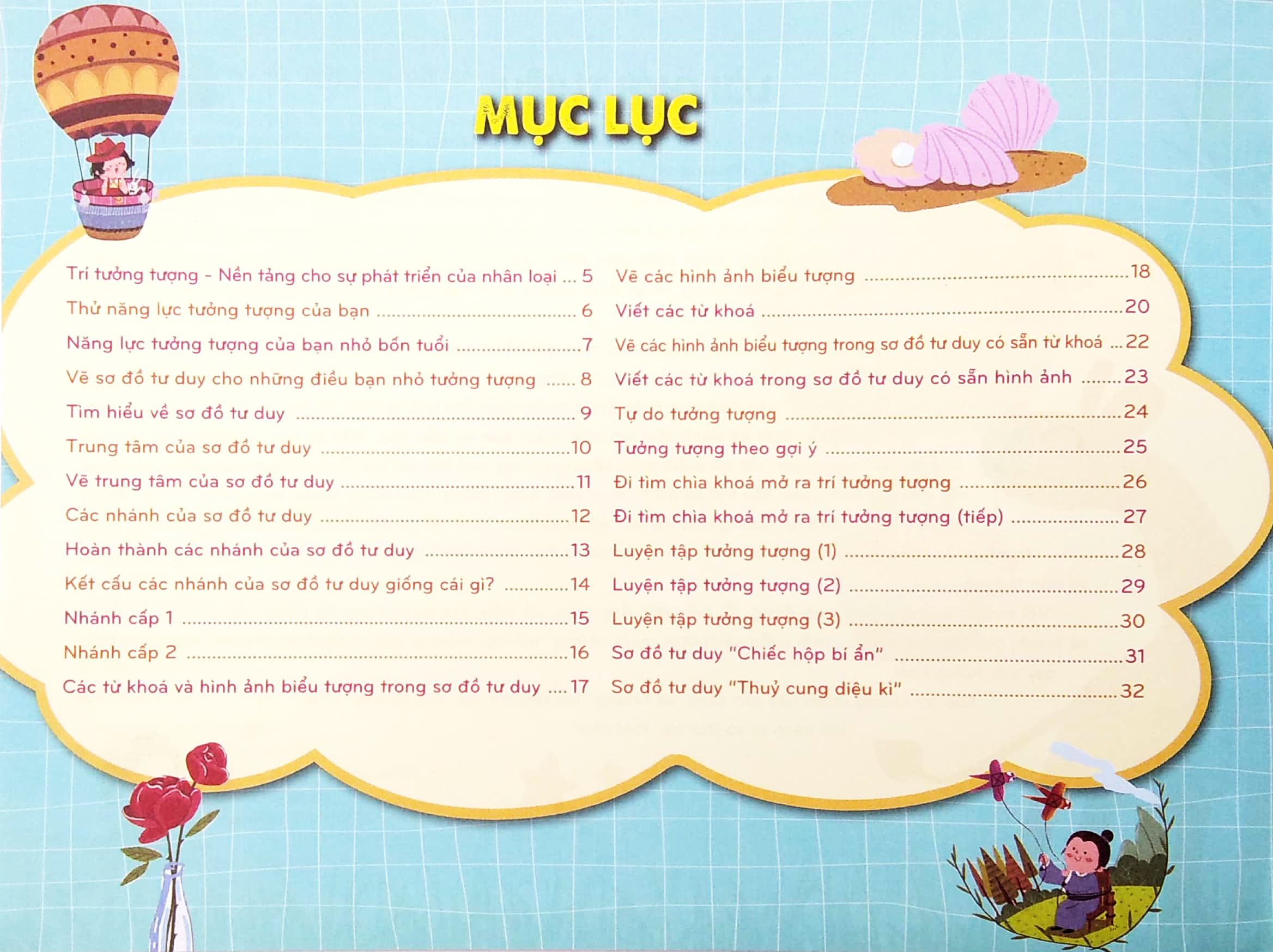 mindmap for kids - chơi hay, học vui với sơ đồ tư duy - khả năng tưởng tượng - Ảnh 4