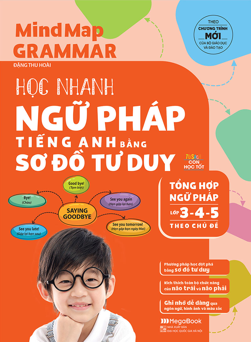 mindmap grammar - học nhanh ngữ pháp tiếng anh bằng sơ đồ tư duy (tổng hợp ngữ pháp lớp 3-4-5 theo chủ đề) - Ảnh 3