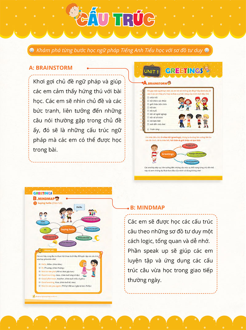 mindmap grammar - học nhanh ngữ pháp tiếng anh bằng sơ đồ tư duy (tổng hợp ngữ pháp lớp 3-4-5 theo chủ đề) - Ảnh 4