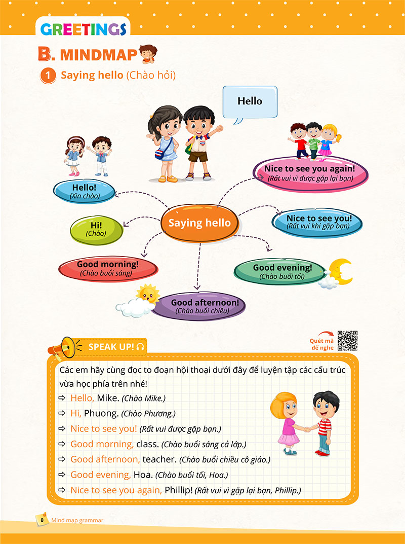 mindmap grammar - học nhanh ngữ pháp tiếng anh bằng sơ đồ tư duy (tổng hợp ngữ pháp lớp 3-4-5 theo chủ đề) - Ảnh 8