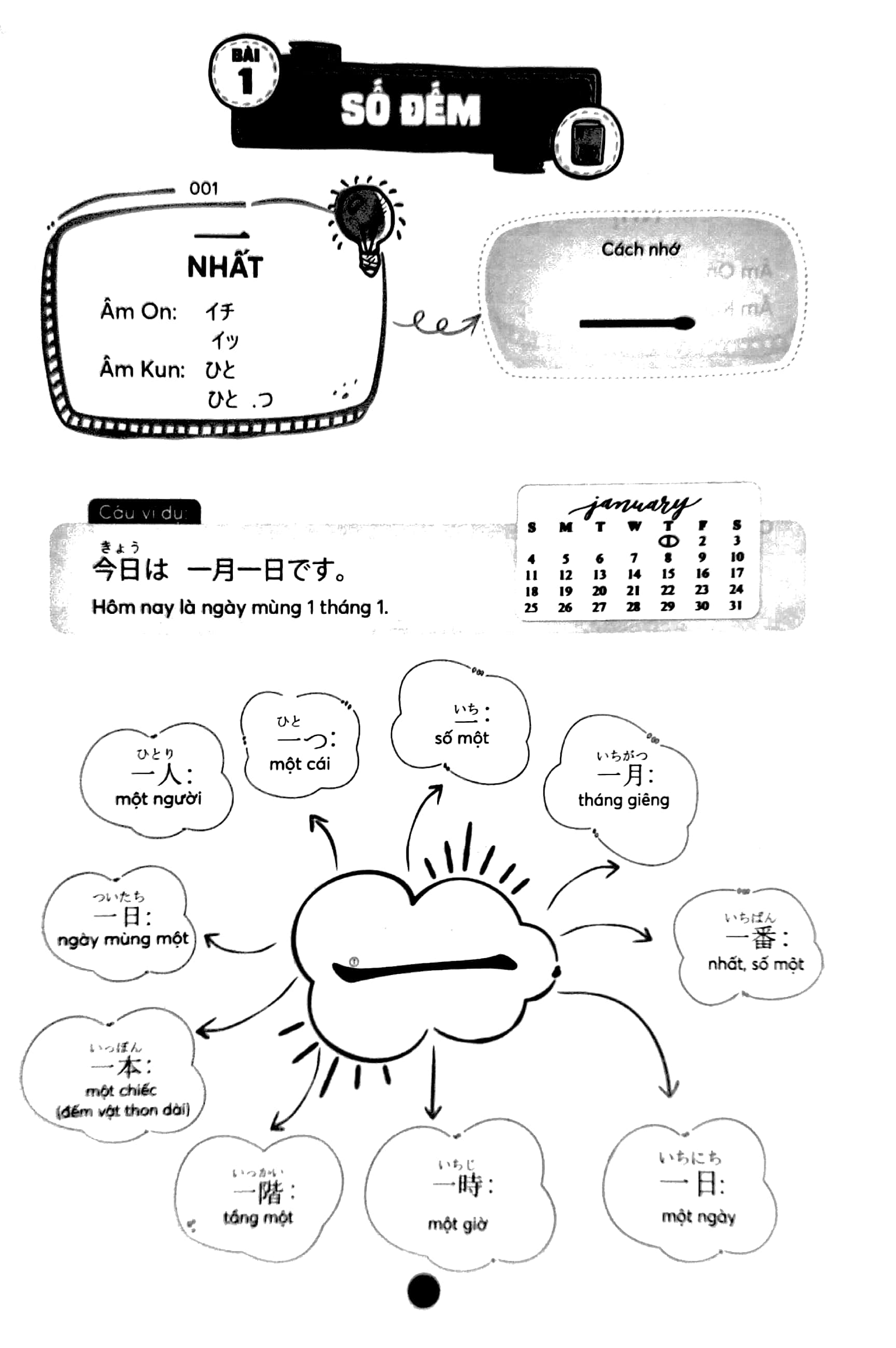 mindmap tiếng nhật kanji - dành cho trình độ sơ, trung cấp - Ảnh 3