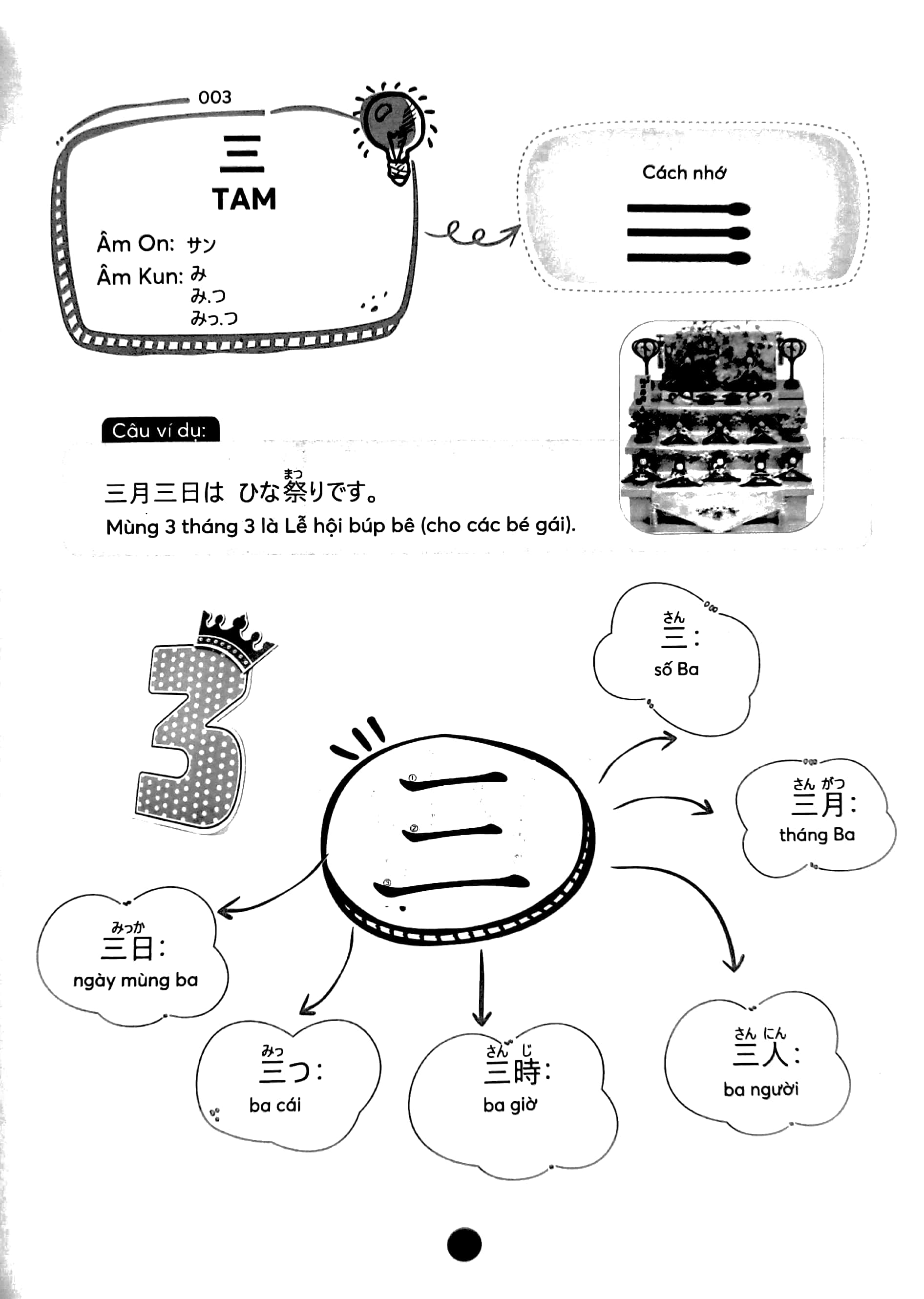 mindmap tiếng nhật kanji - dành cho trình độ sơ, trung cấp - Ảnh 5