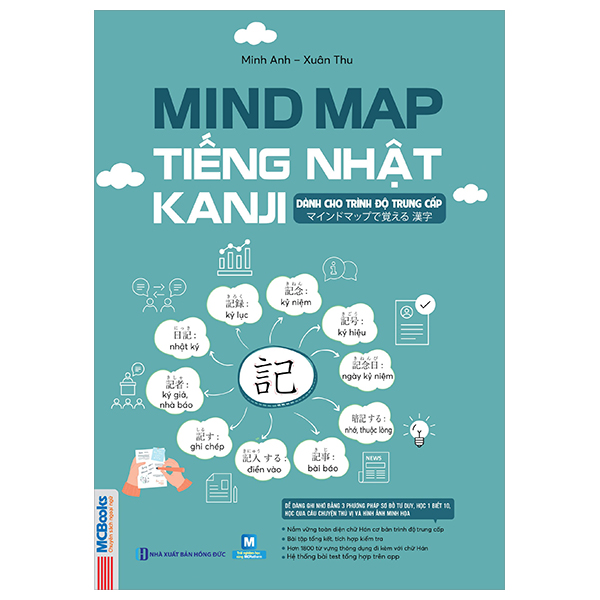 mindmap tiếng nhật kanji - dành cho trình độ trung cấp