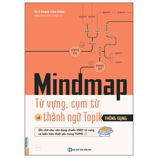 Mindmap Tu Vung, Cum Tu Va Thanh Ngu TOPIK Thong Dung