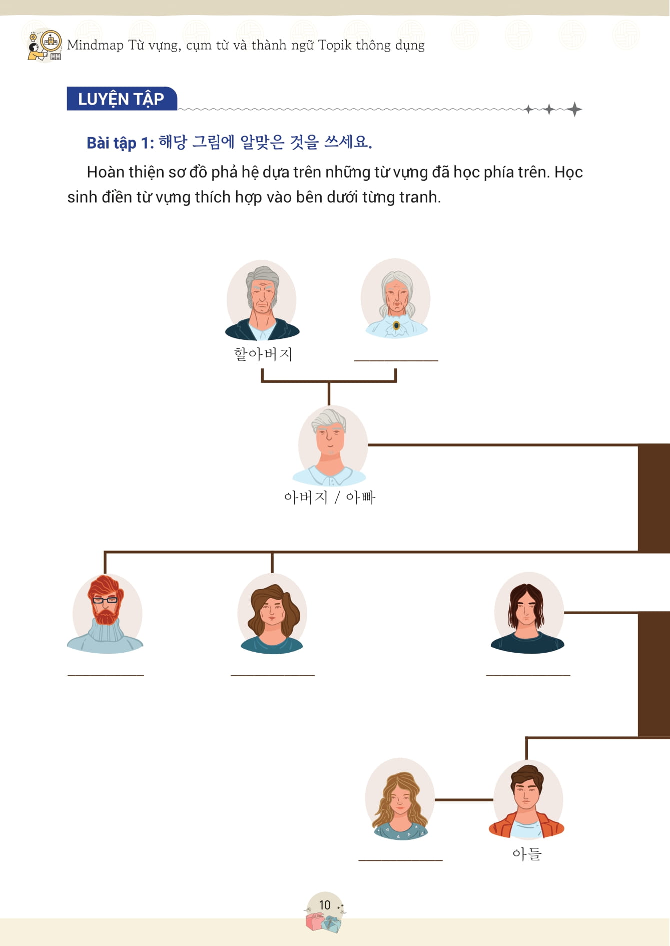 Mindmap Tu Vung, Cum Tu Va Thanh Ngu TOPIK Thong Dung - Ảnh 10