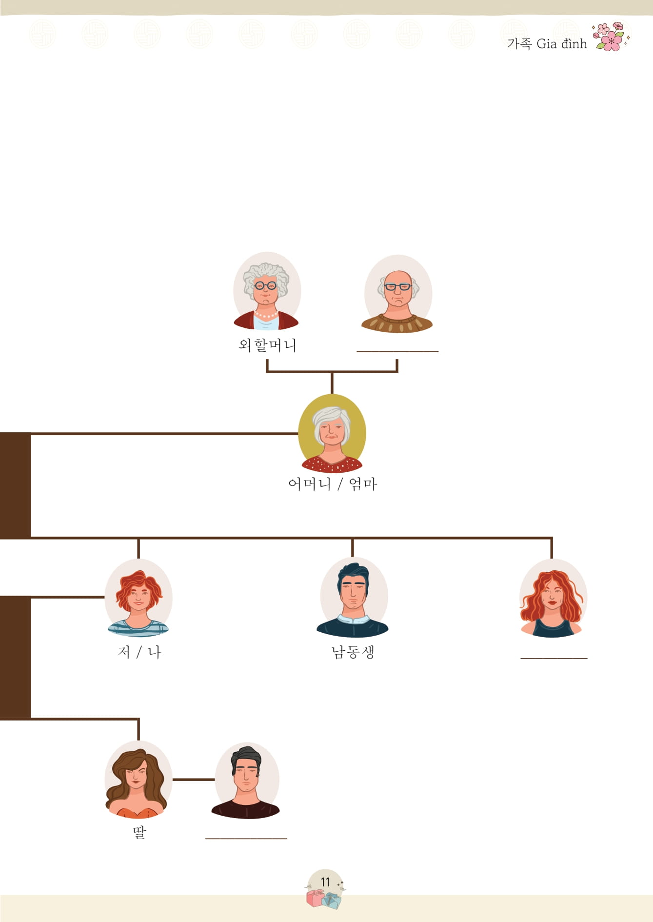 Mindmap Tu Vung, Cum Tu Va Thanh Ngu TOPIK Thong Dung - Ảnh 11