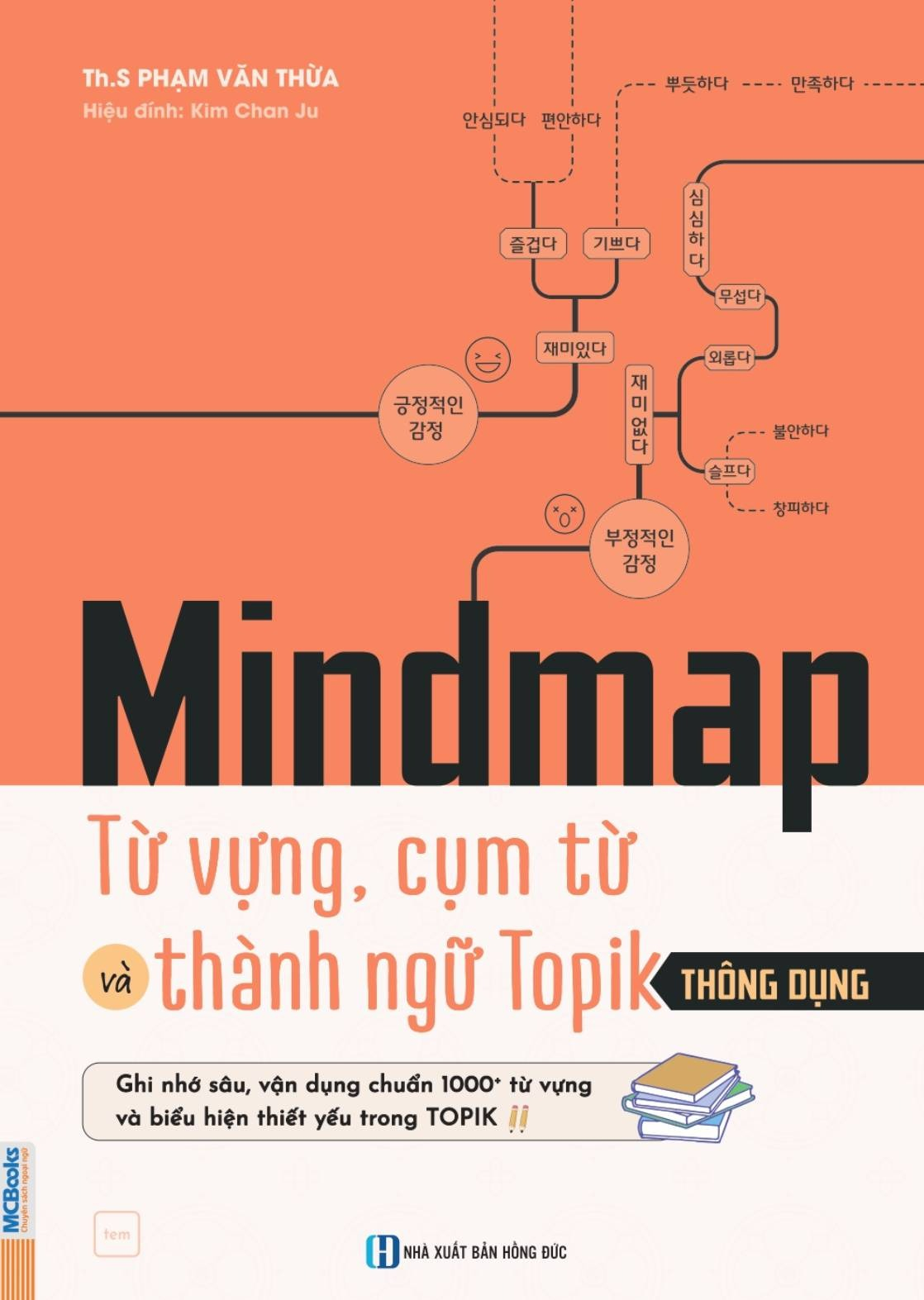 Mindmap Tu Vung, Cum Tu Va Thanh Ngu TOPIK Thong Dung - Ảnh 2