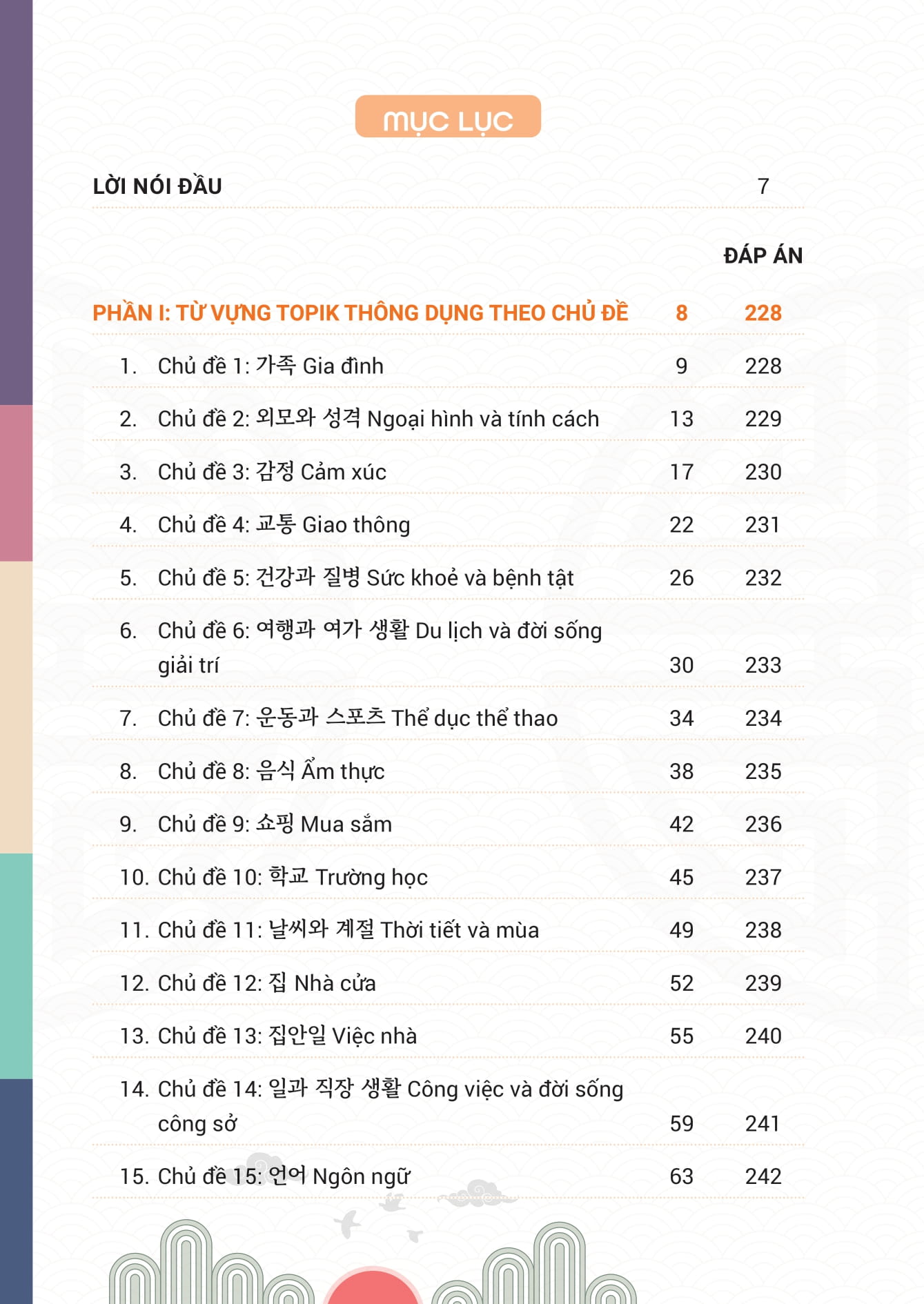 Mindmap Tu Vung, Cum Tu Va Thanh Ngu TOPIK Thong Dung - Ảnh 4