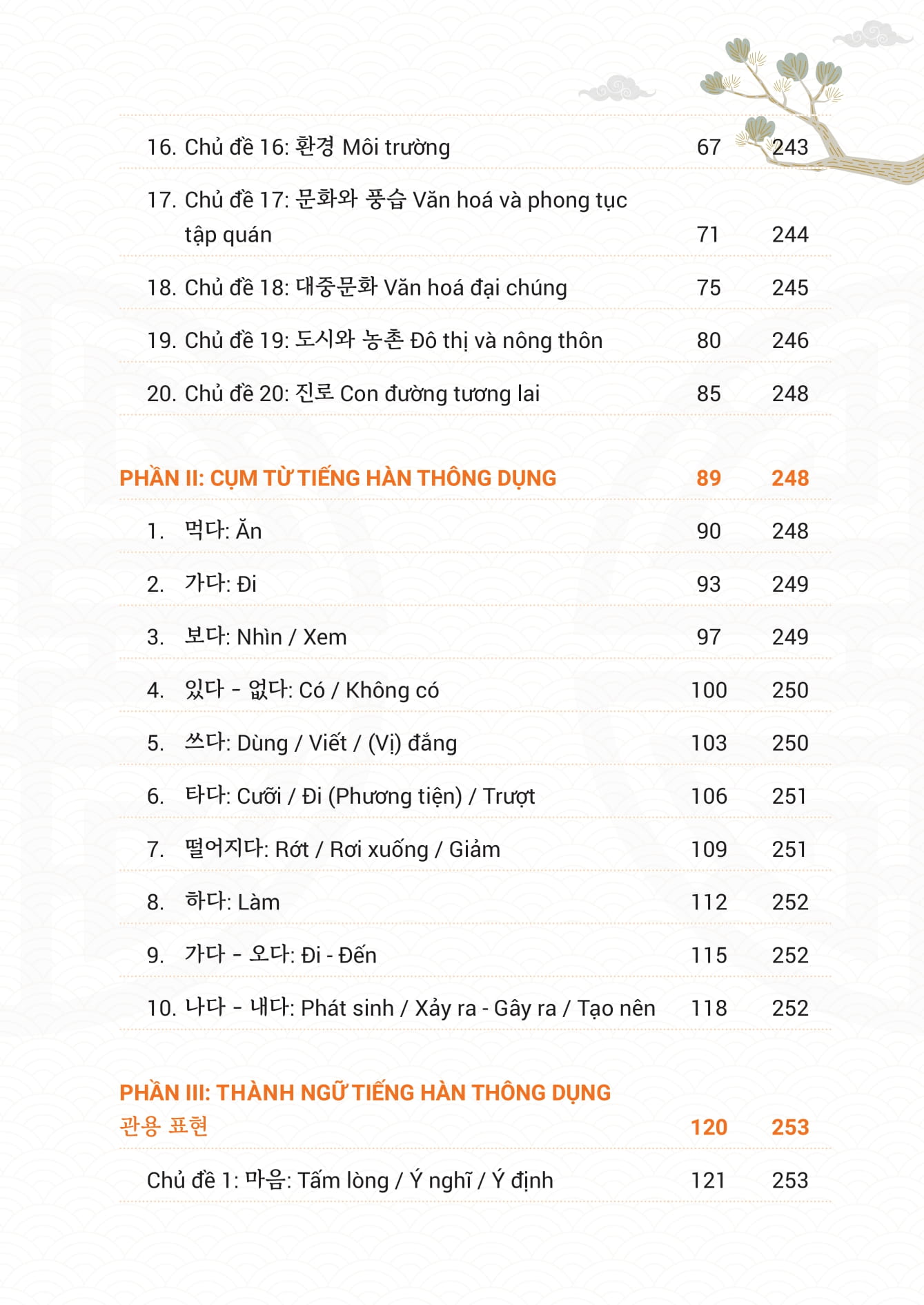 Mindmap Tu Vung, Cum Tu Va Thanh Ngu TOPIK Thong Dung - Ảnh 5