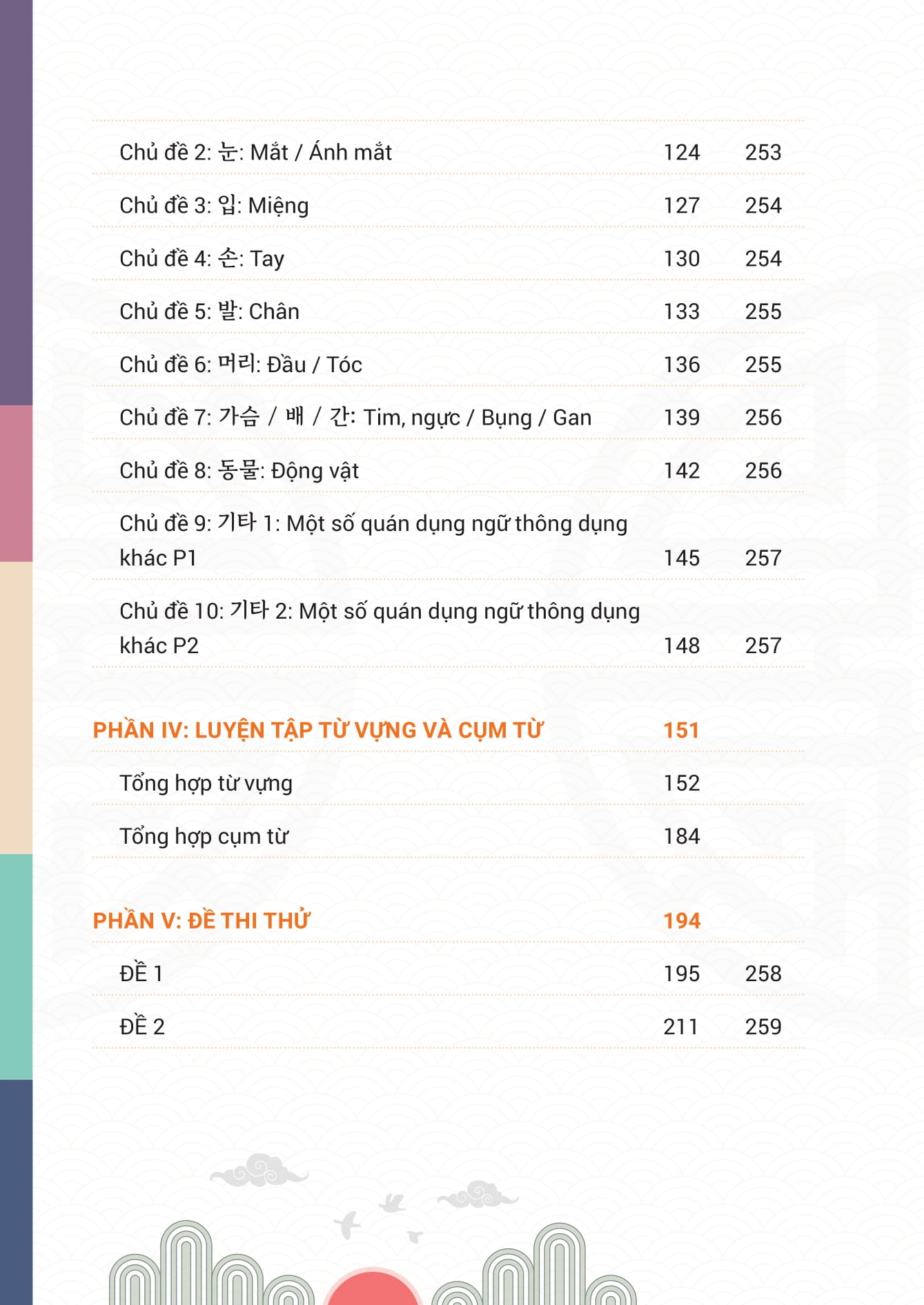 Mindmap Tu Vung, Cum Tu Va Thanh Ngu TOPIK Thong Dung - Ảnh 6
