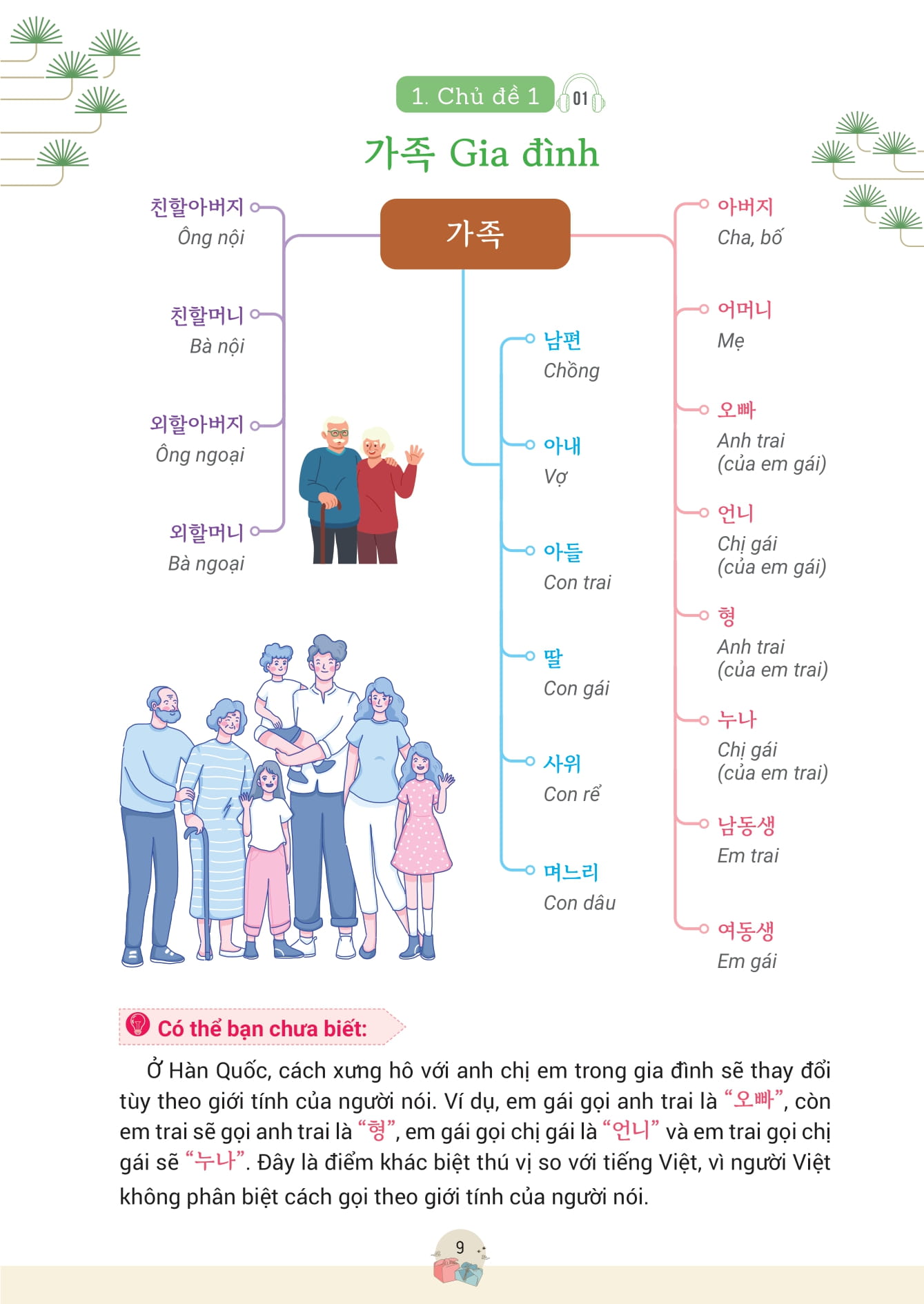 Mindmap Tu Vung, Cum Tu Va Thanh Ngu TOPIK Thong Dung - Ảnh 9