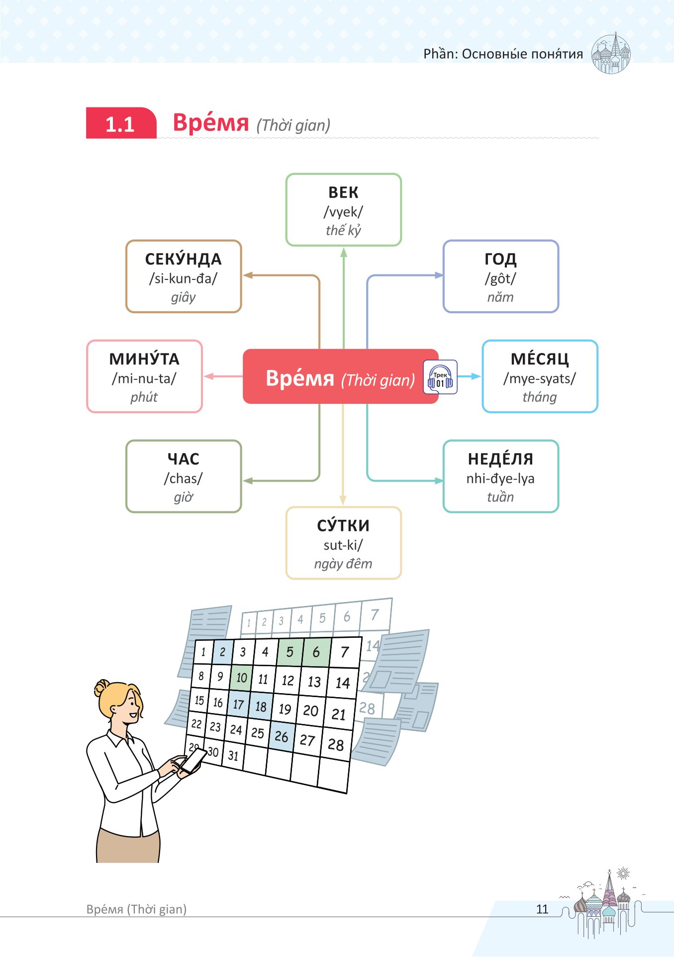 Mindmap Từ Vựng Tiếng Nga Thông Dụng Dành Cho Người Mới Bắt Đầu - Ảnh 11