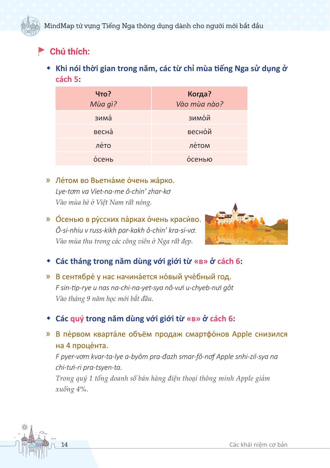 Mindmap Từ Vựng Tiếng Nga Thông Dụng Dành Cho Người Mới Bắt Đầu - Ảnh 14