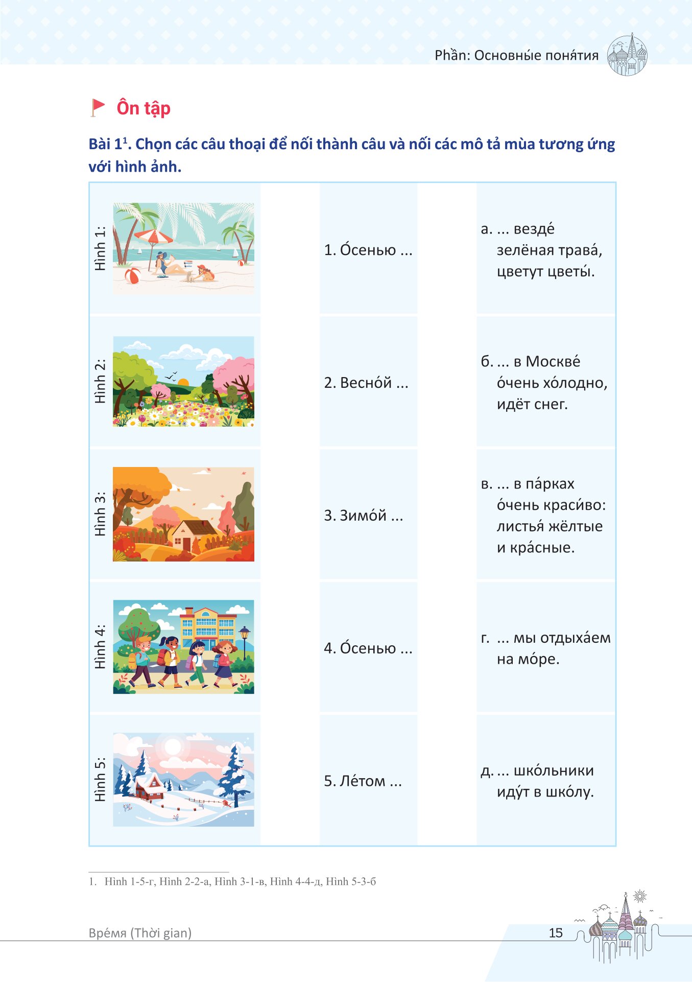 Mindmap Từ Vựng Tiếng Nga Thông Dụng Dành Cho Người Mới Bắt Đầu - Ảnh 15