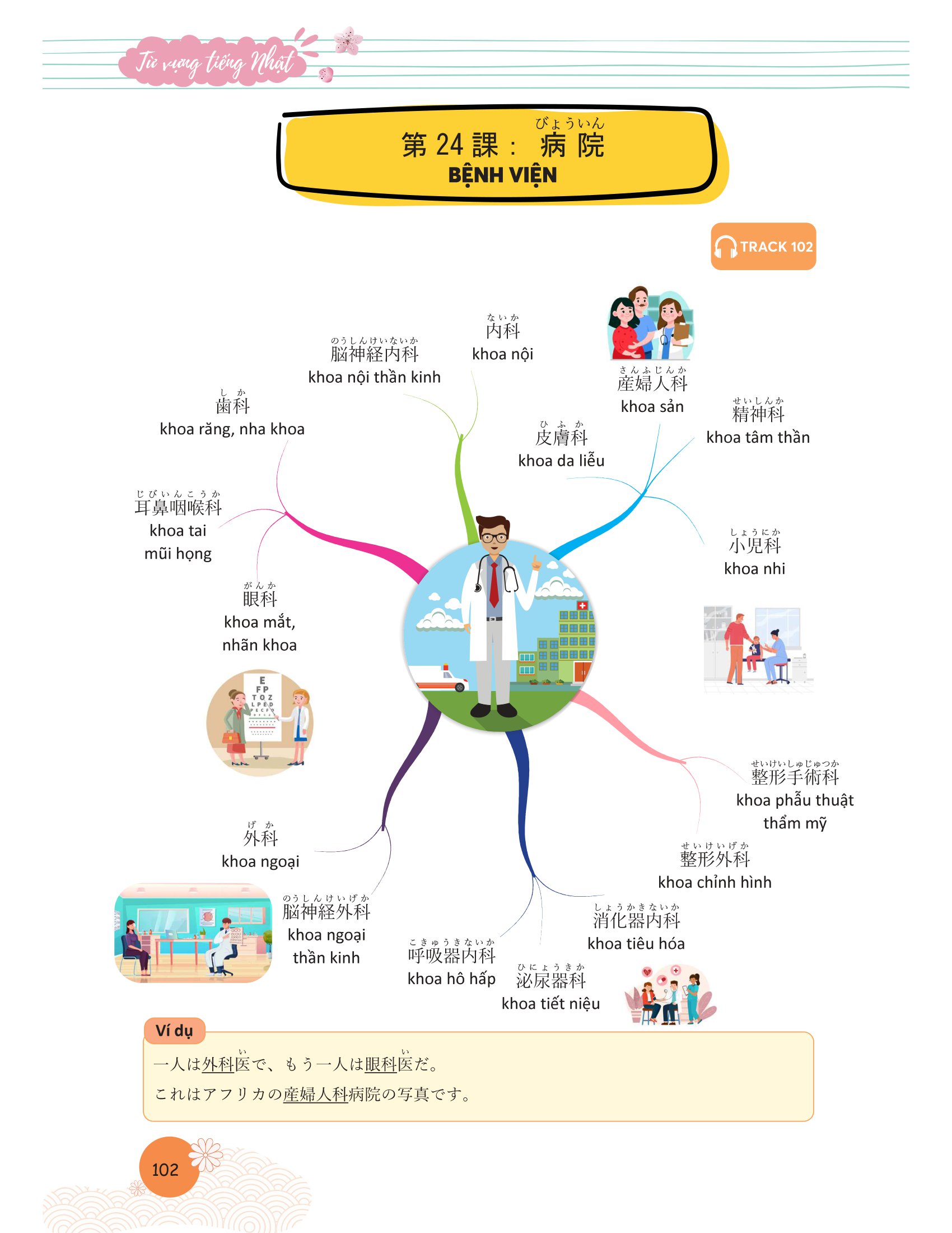 mindmap từ vựng tiếng nhật - học từ vựng tiếng nhật qua sơ đồ tư duy - Ảnh 11