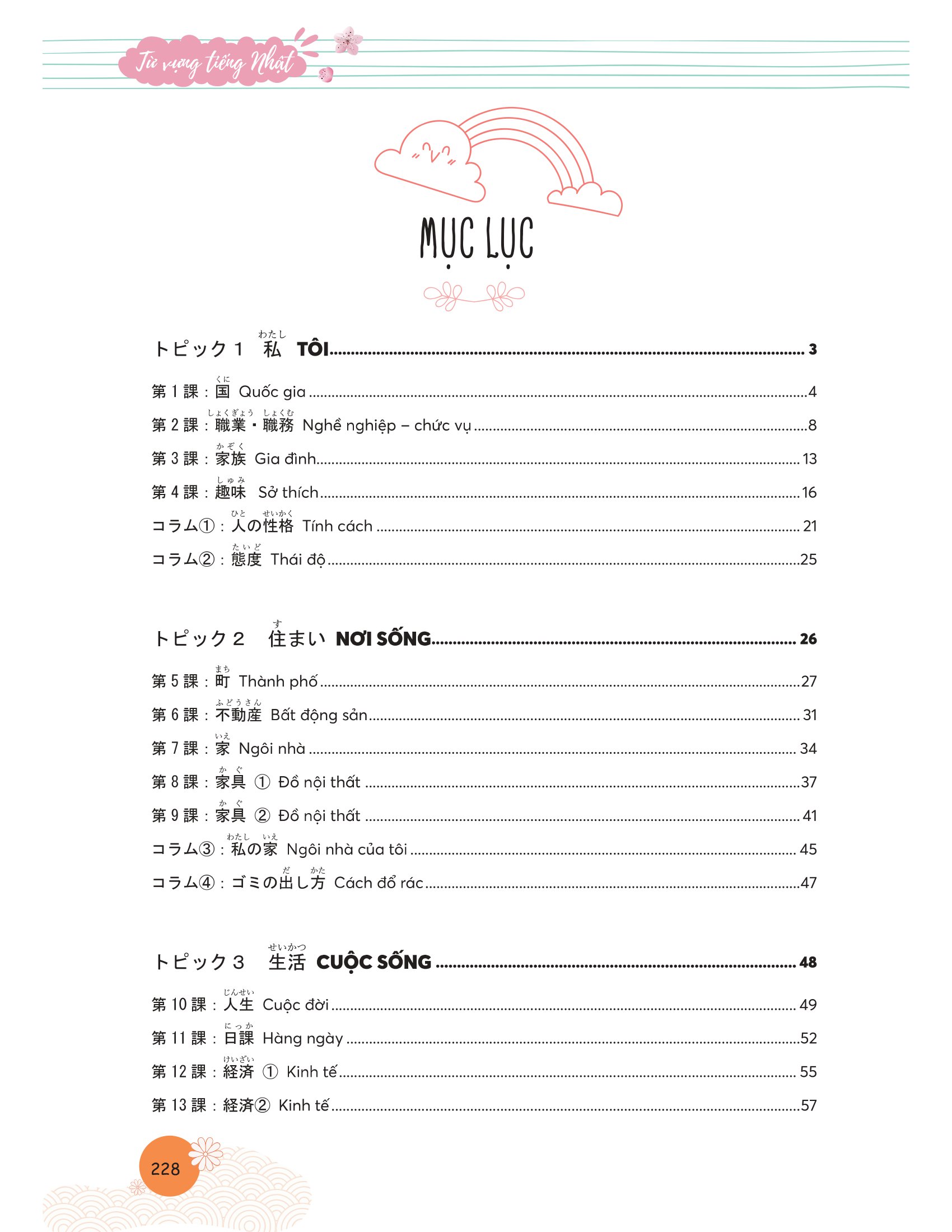 mindmap từ vựng tiếng nhật - học từ vựng tiếng nhật qua sơ đồ tư duy - Ảnh 13