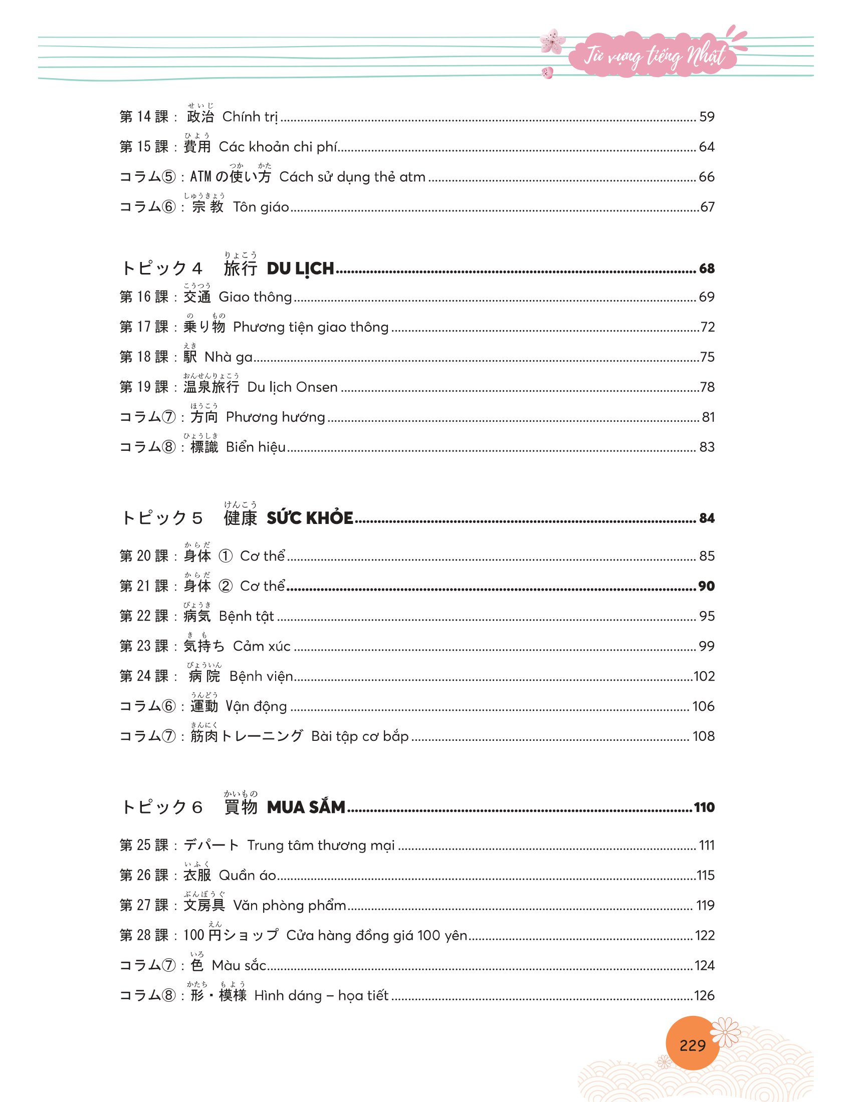 mindmap từ vựng tiếng nhật - học từ vựng tiếng nhật qua sơ đồ tư duy - Ảnh 14