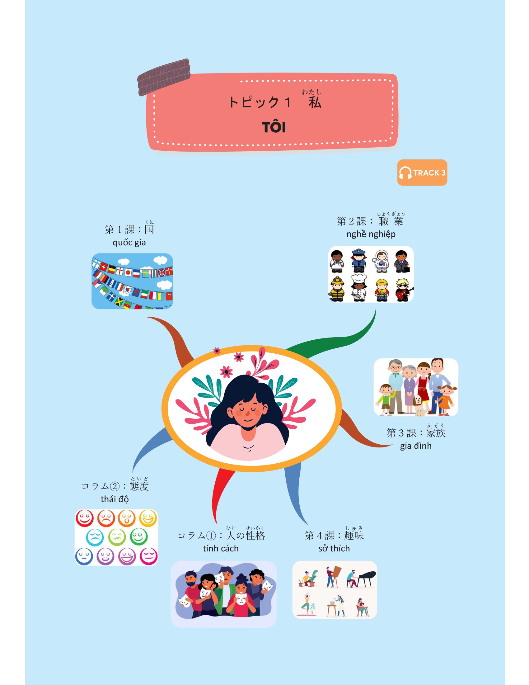 mindmap từ vựng tiếng nhật - học từ vựng tiếng nhật qua sơ đồ tư duy - Ảnh 4