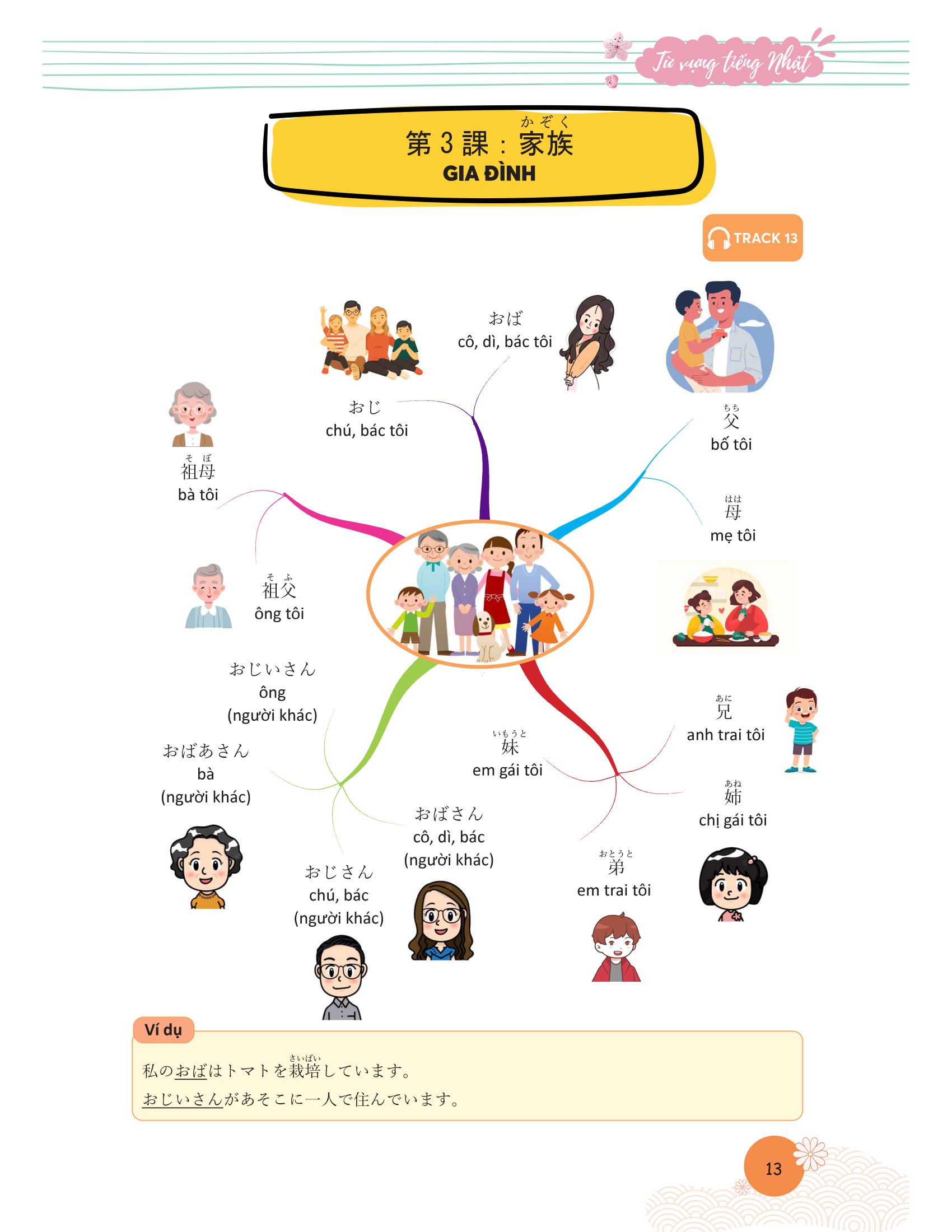 mindmap từ vựng tiếng nhật - học từ vựng tiếng nhật qua sơ đồ tư duy - Ảnh 8