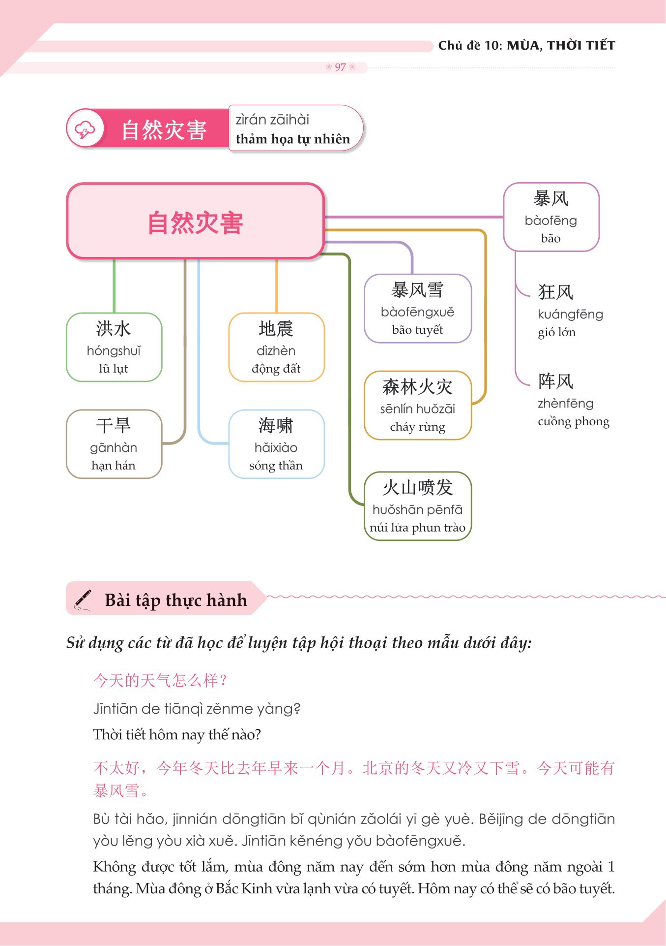 mindmap từ vựng tiếng trung theo giáo trình hán ngữ - Ảnh 13