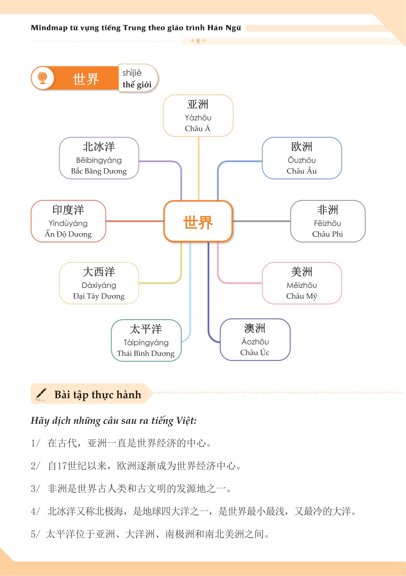 mindmap từ vựng tiếng trung theo giáo trình hán ngữ - Ảnh 6