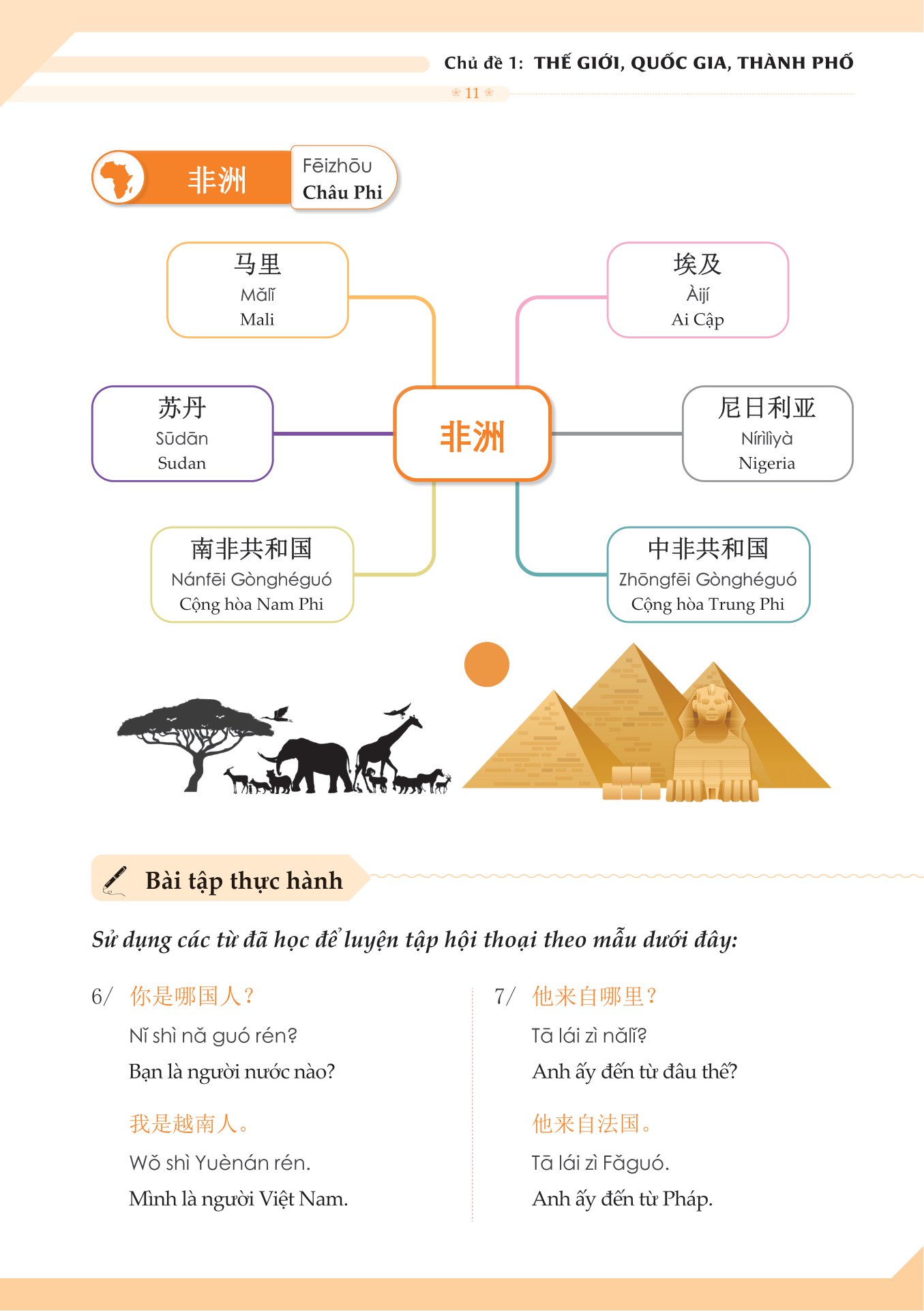 mindmap từ vựng tiếng trung theo giáo trình hán ngữ - Ảnh 7