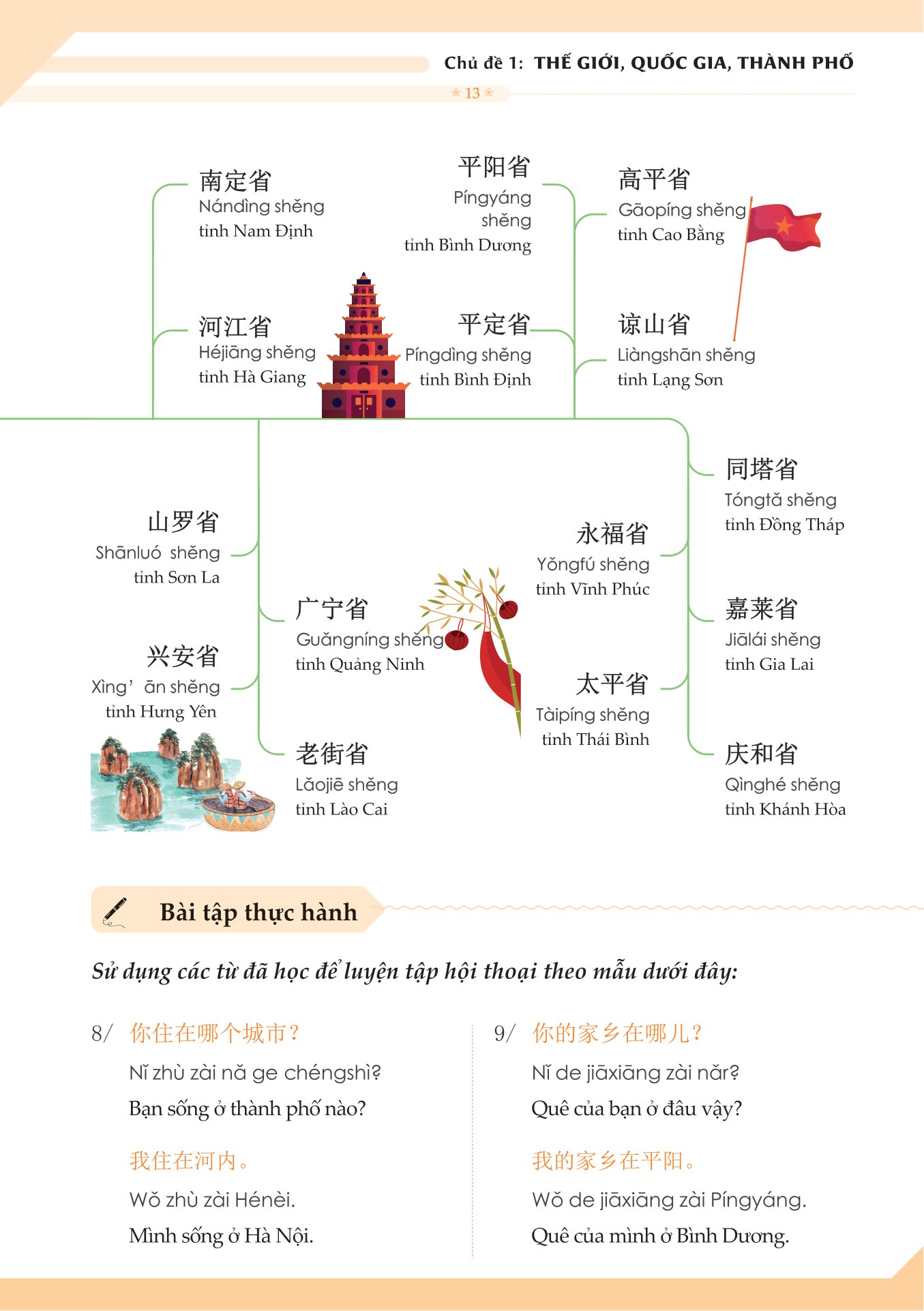 mindmap từ vựng tiếng trung theo giáo trình hán ngữ - Ảnh 9