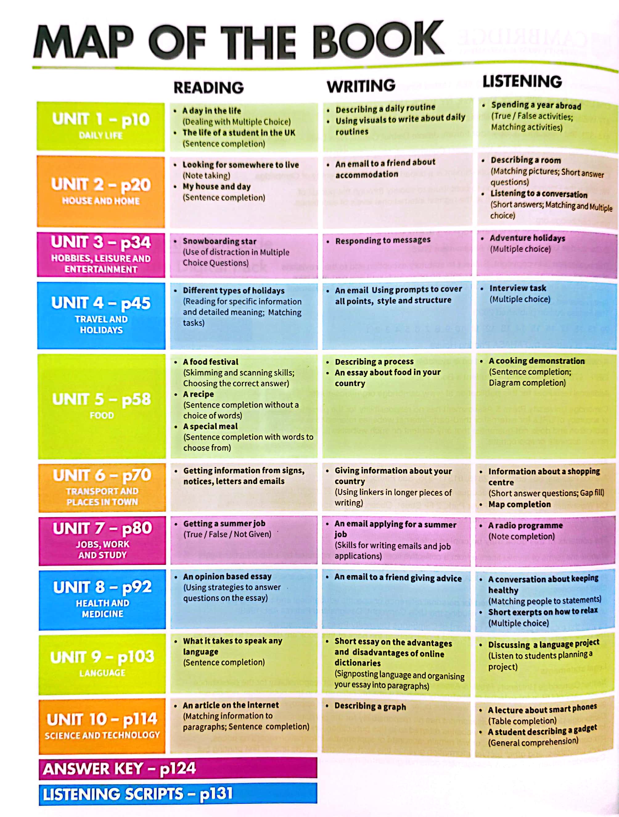 mindset for ielts - foundation - studentℹs book with updated digital pack - Ảnh 3