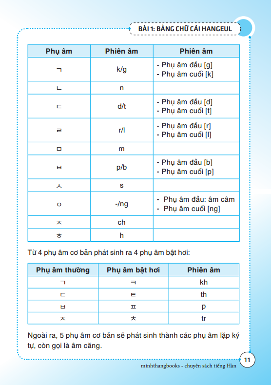 minjung - tự học tiếng hàn cấp tốc (tái bản 2019) - Ảnh 8