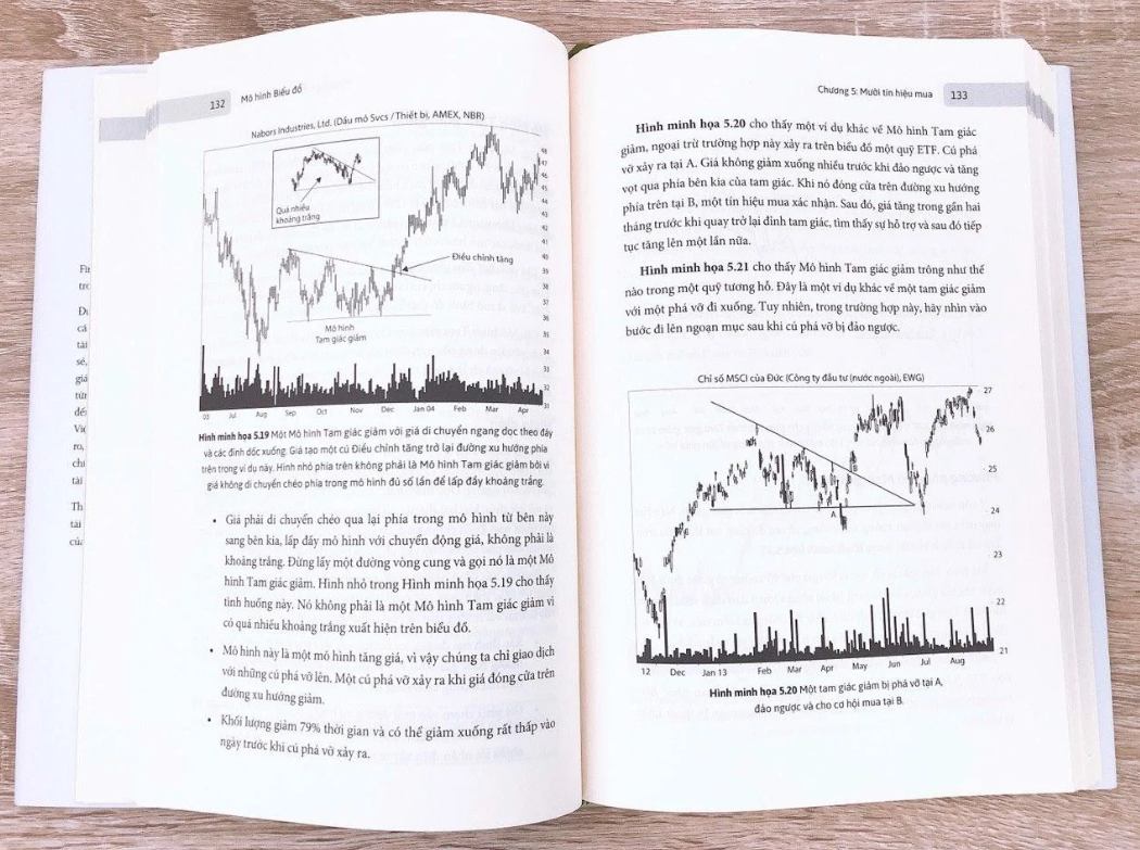mô hình biểu đồ - phương pháp hiệu quả để tìm kiếm lợi nhuận - Ảnh 6