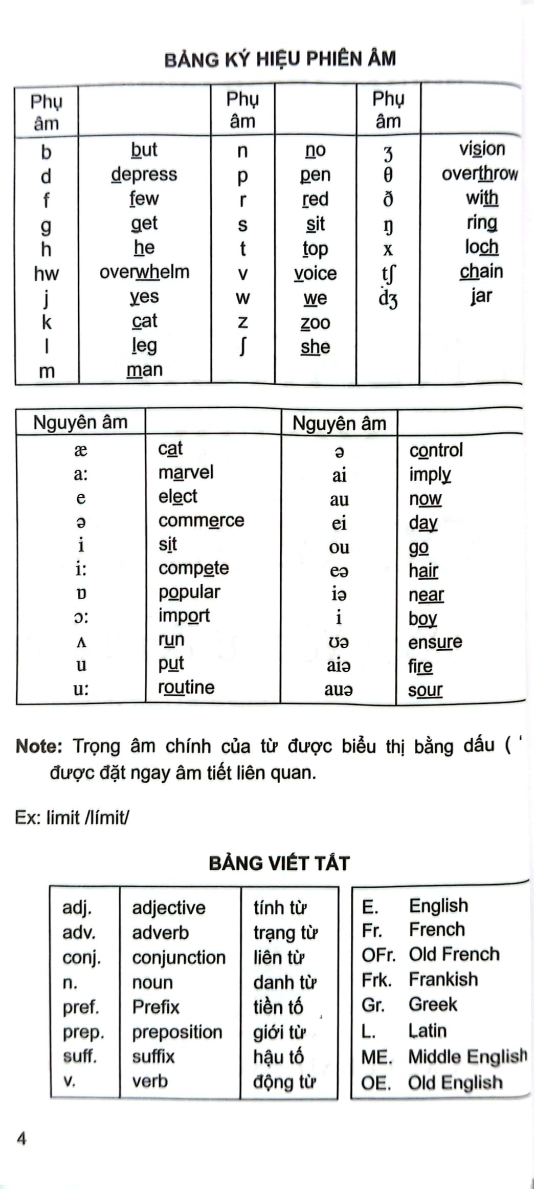 mở rộng vốn từ tiếng anh - Ảnh 3