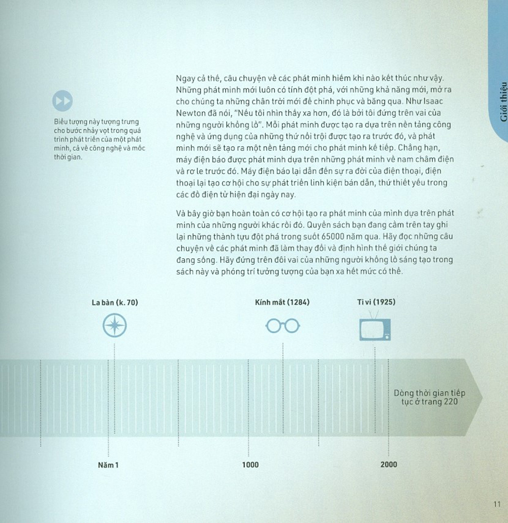 mọi điều bạn cần biết về các phát minh - Ảnh 8