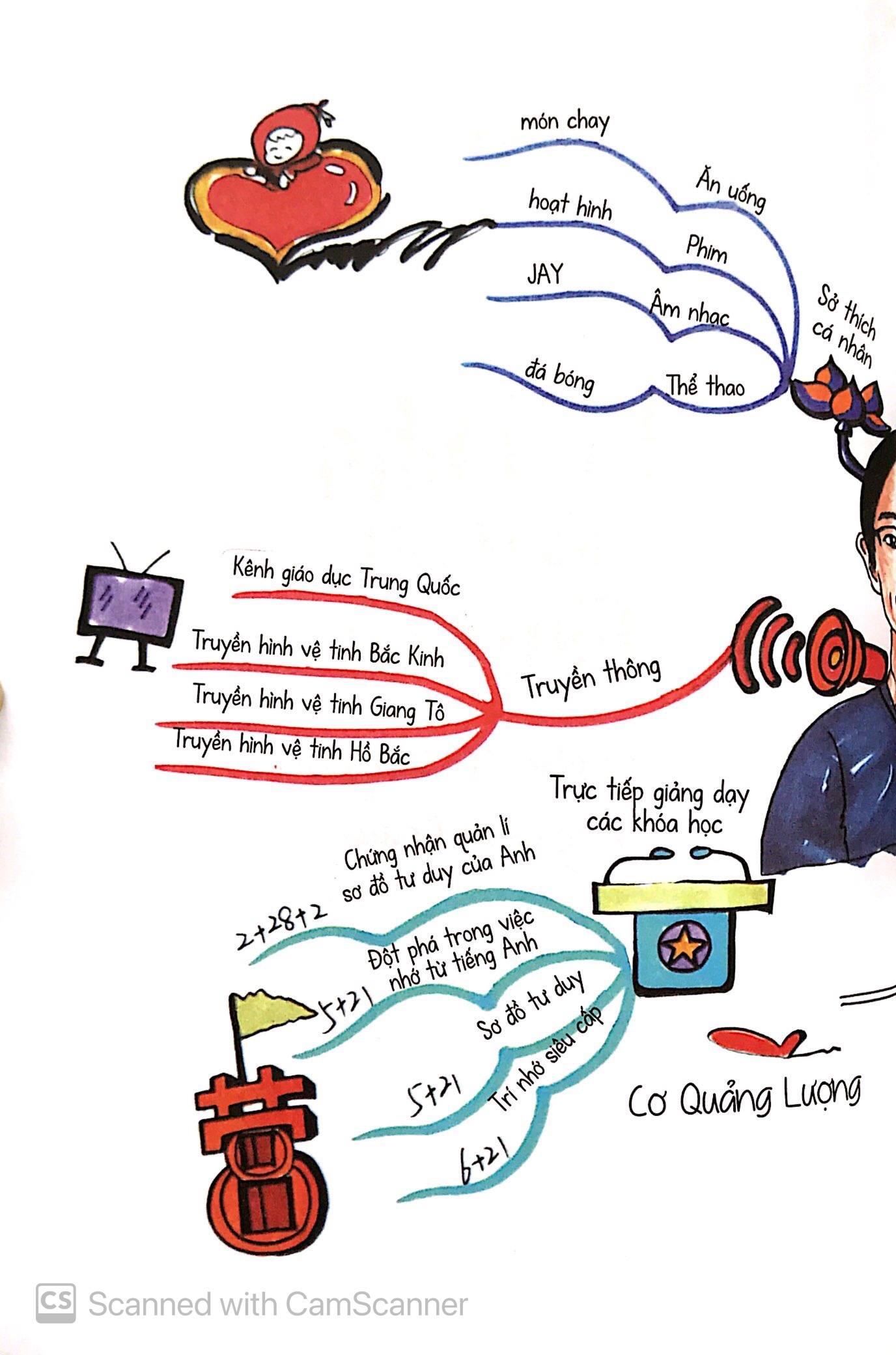 mỗi nhà đều có một einstein - Ảnh 3