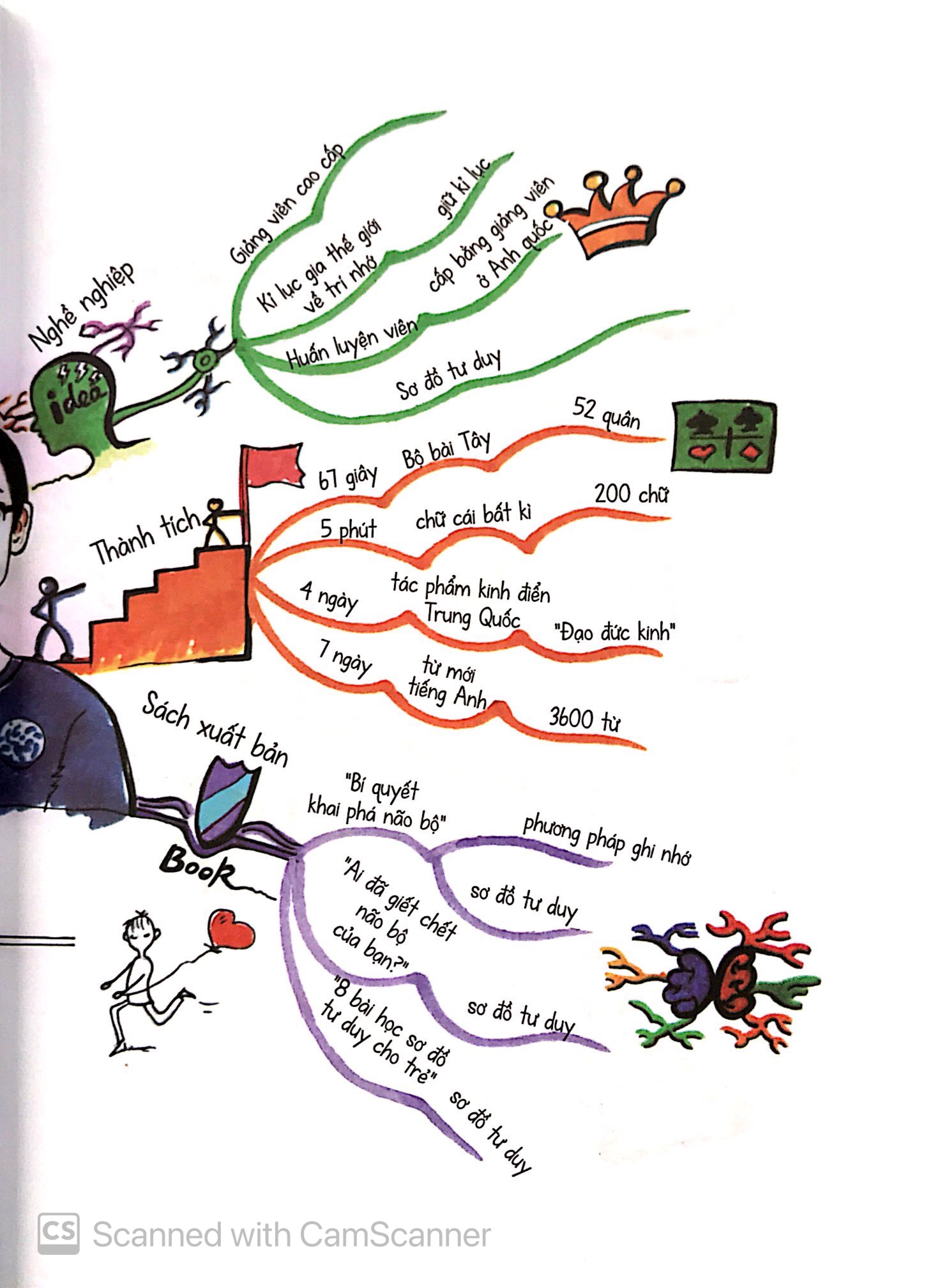 mỗi nhà đều có một einstein - Ảnh 4