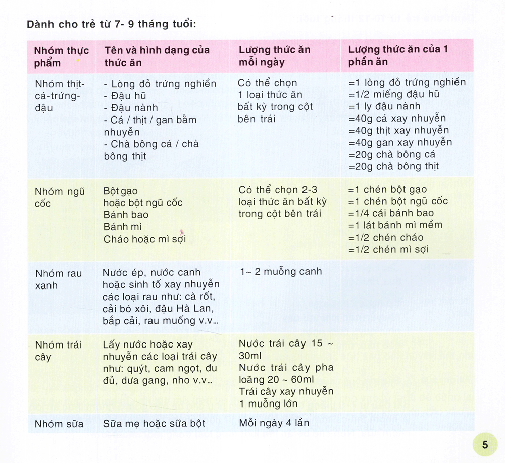 món ăn giúp trẻ khỏe mạnh và thông minh - Ảnh 7
