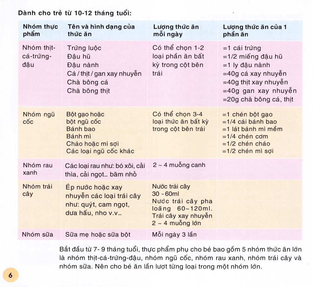 món ăn giúp trẻ khỏe mạnh và thông minh - Ảnh 8