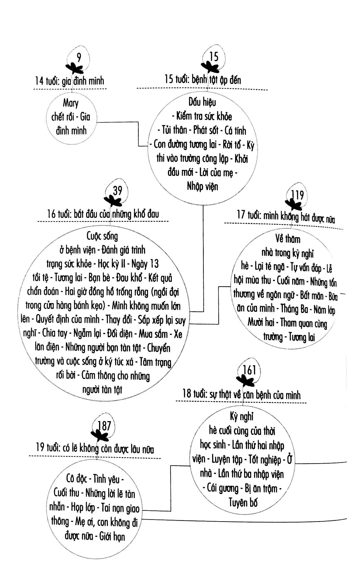 một lít nước mắt - Ảnh 6