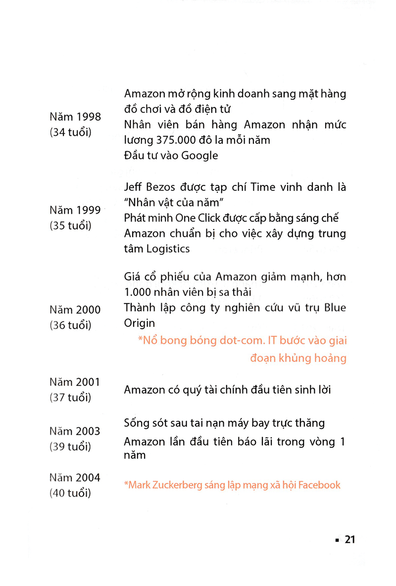 một phút với jeff bezos - Ảnh 19